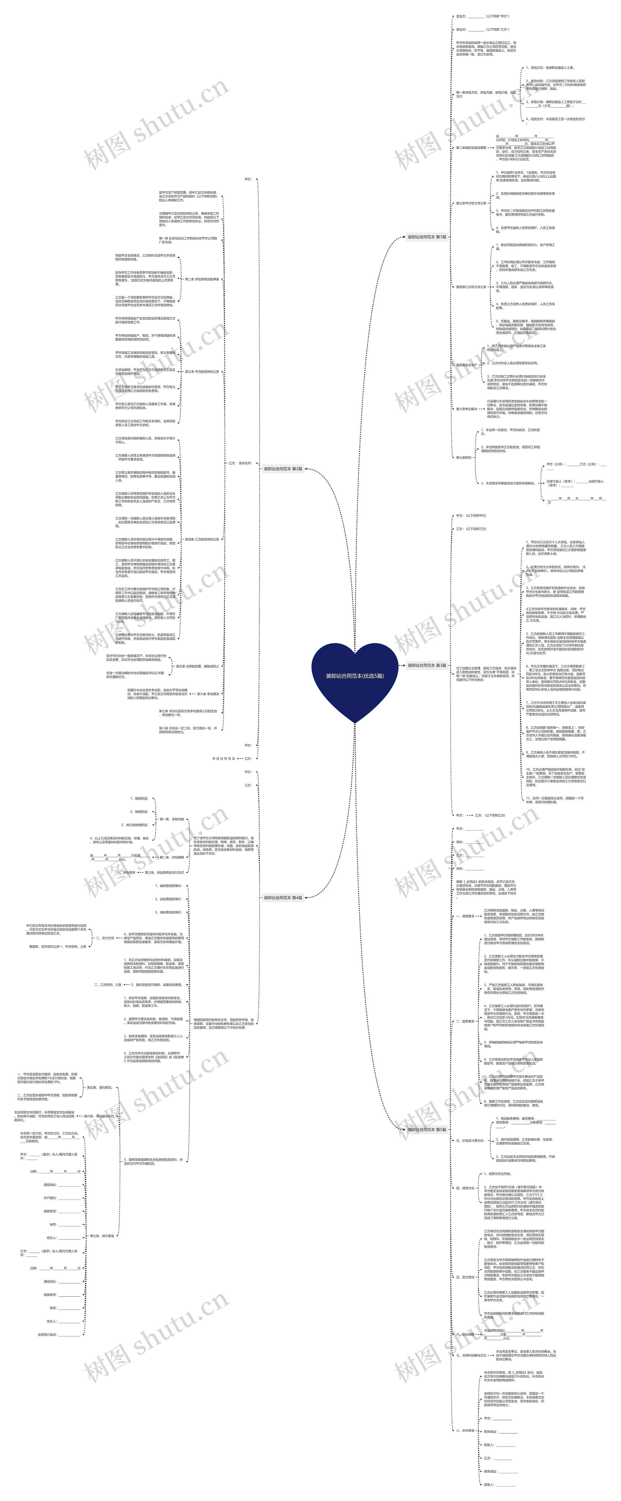 装卸站合同范本(优选5篇)思维导图