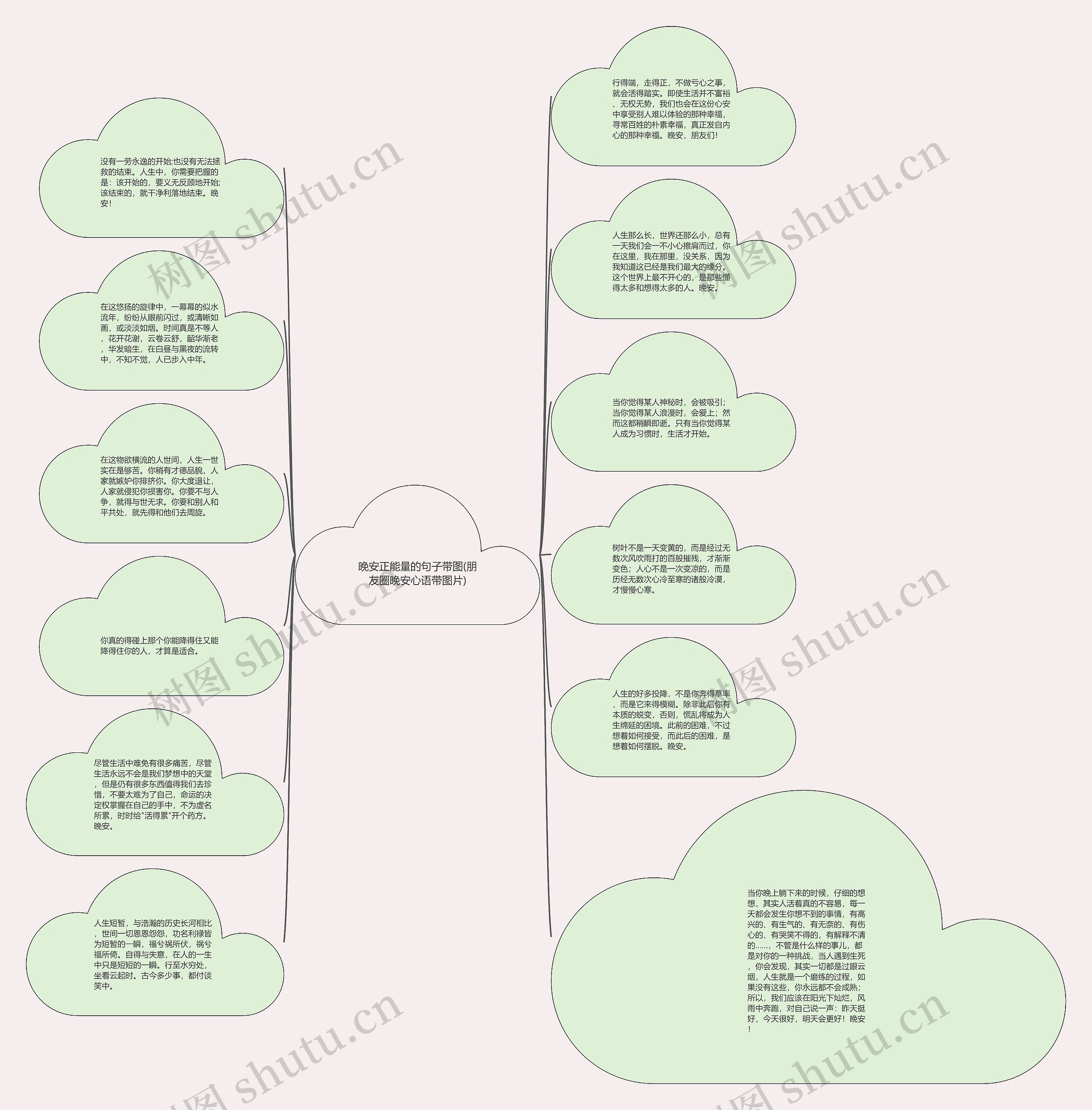 晚安正能量的句子带图(朋友圈晚安心语带图片)思维导图