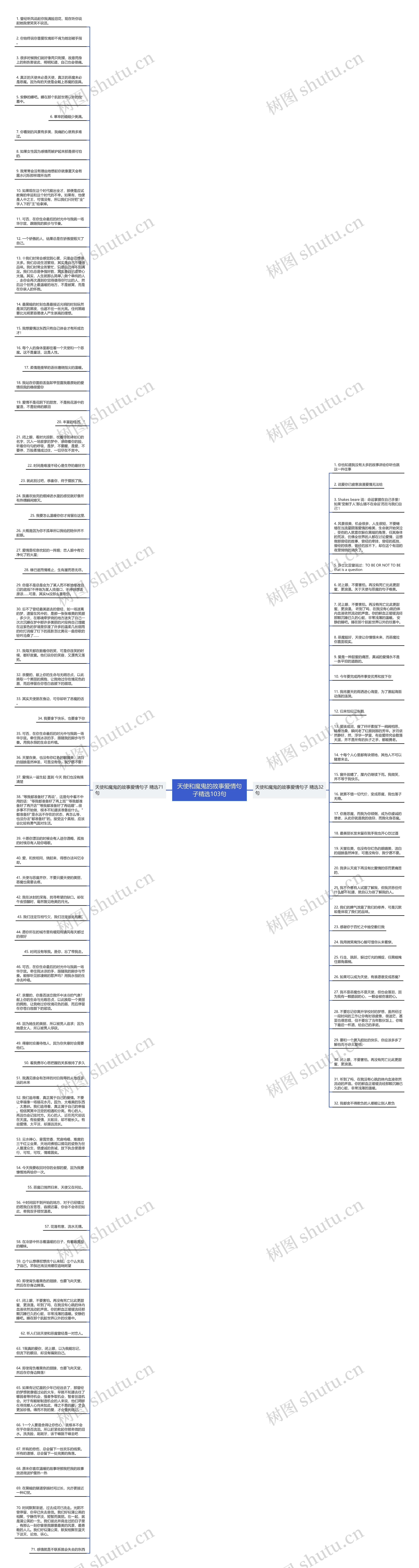 天使和魔鬼的故事爱情句子精选103句思维导图