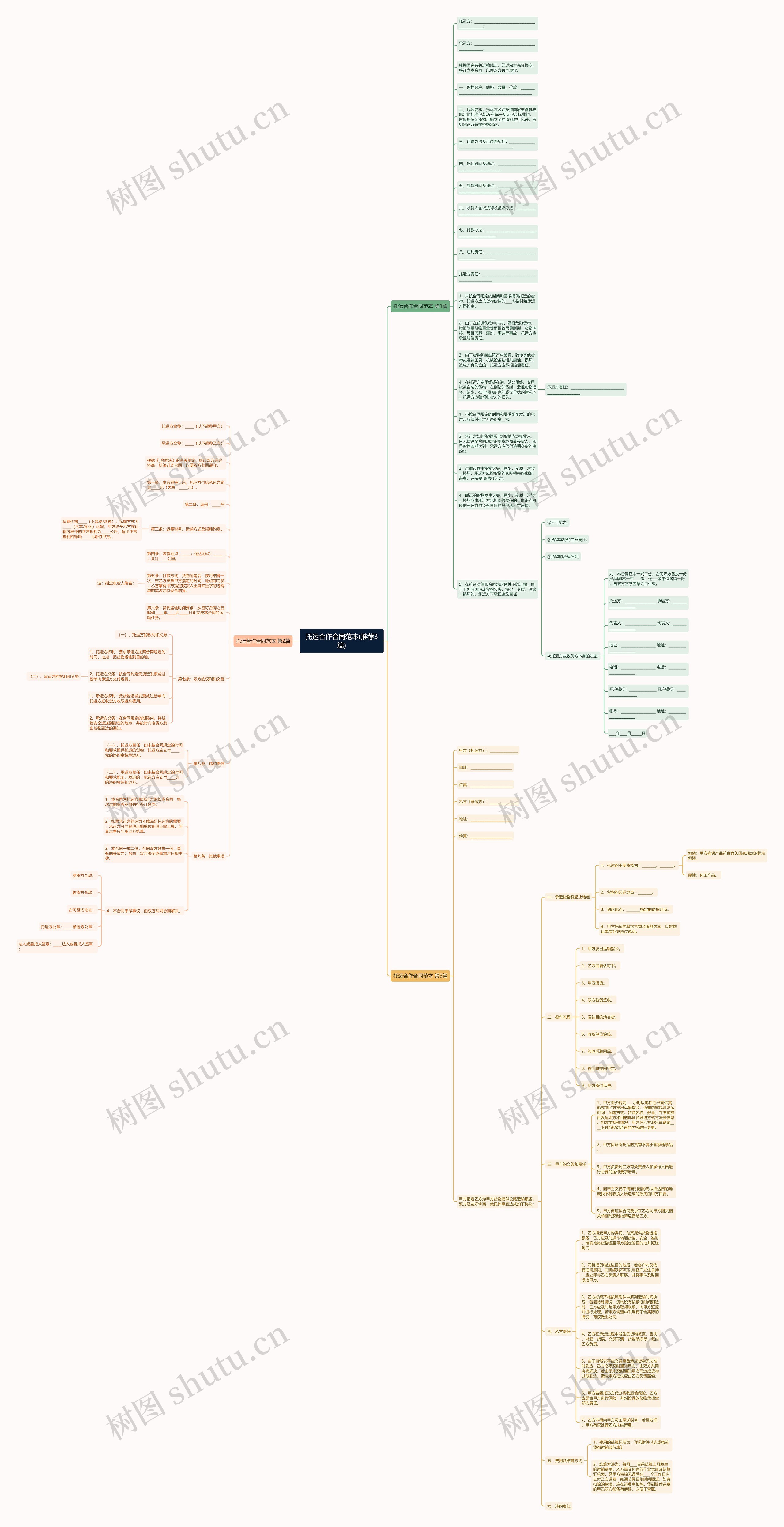 托运合作合同范本(推荐3篇)思维导图