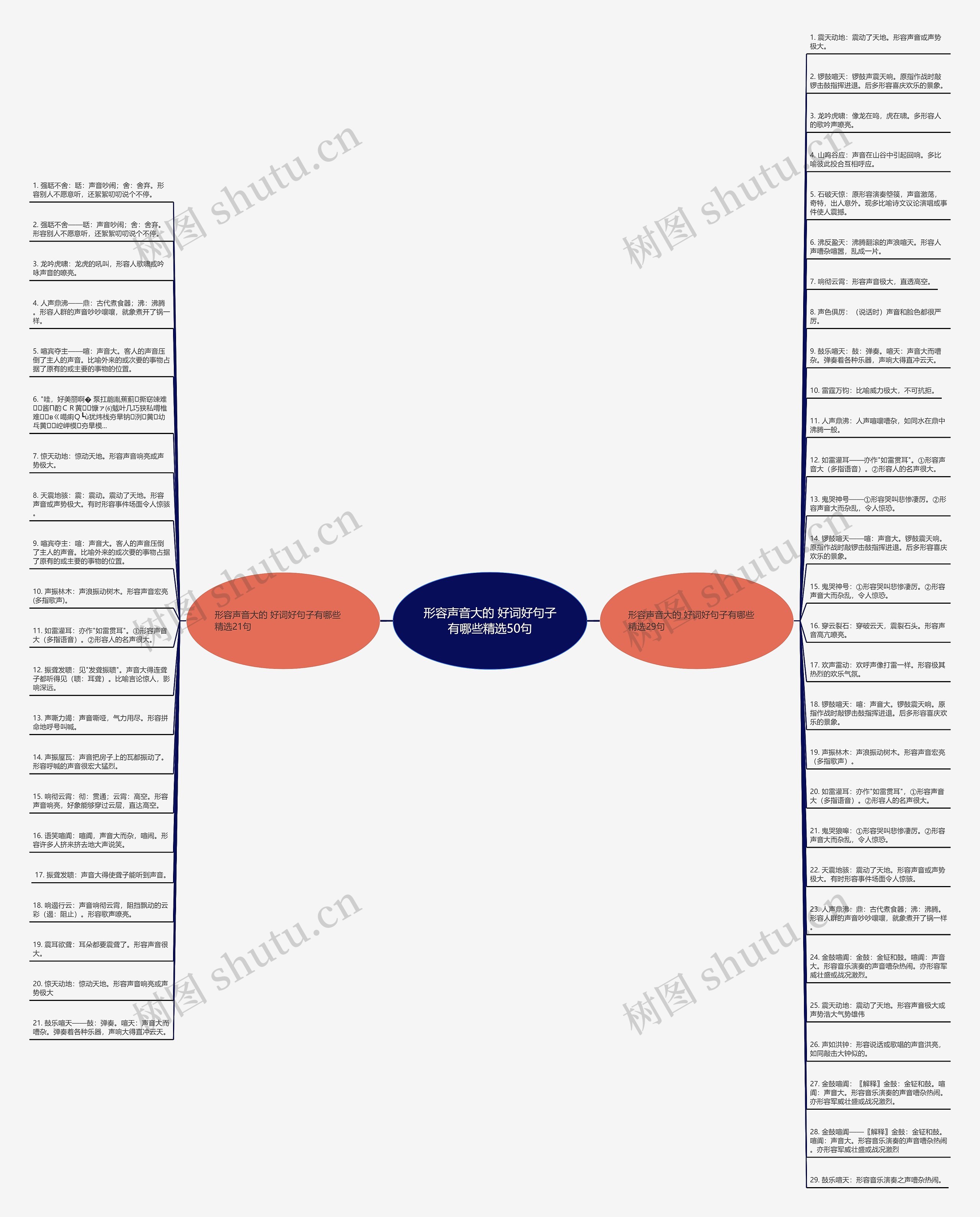 形容声音大的 好词好句子有哪些精选50句思维导图