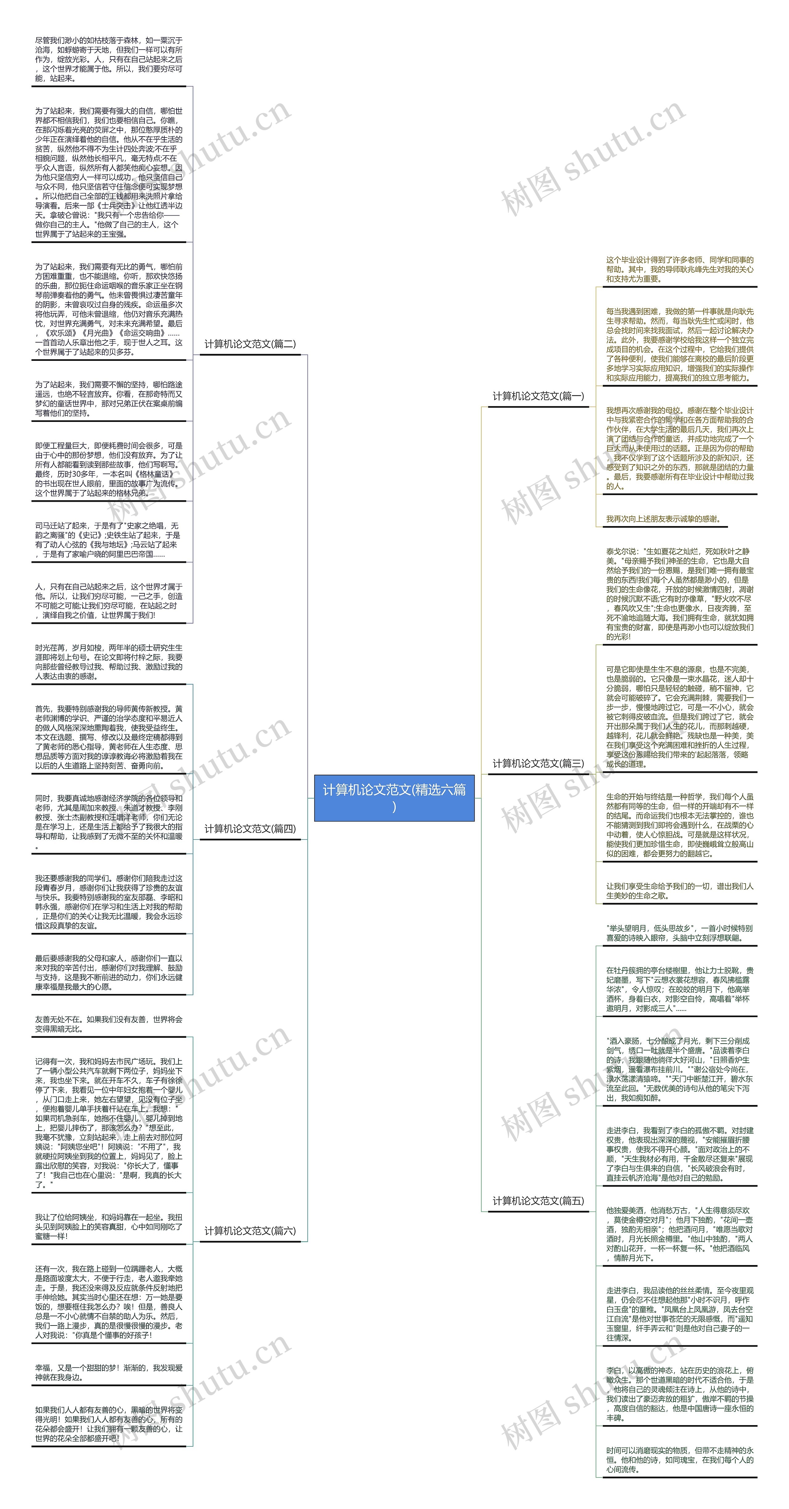 计算机论文范文(精选六篇)思维导图