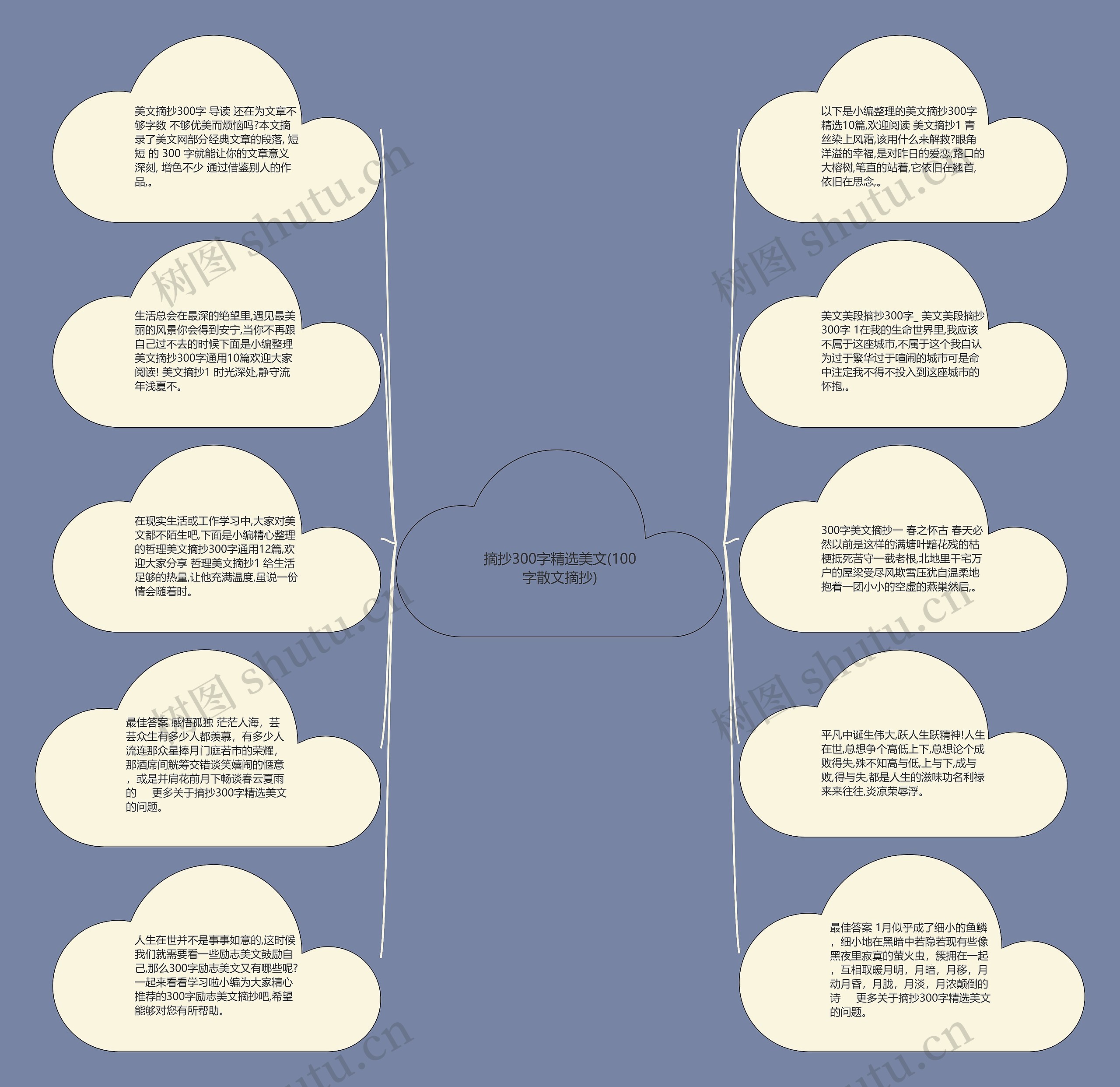 摘抄300字精选美文(100字散文摘抄)思维导图