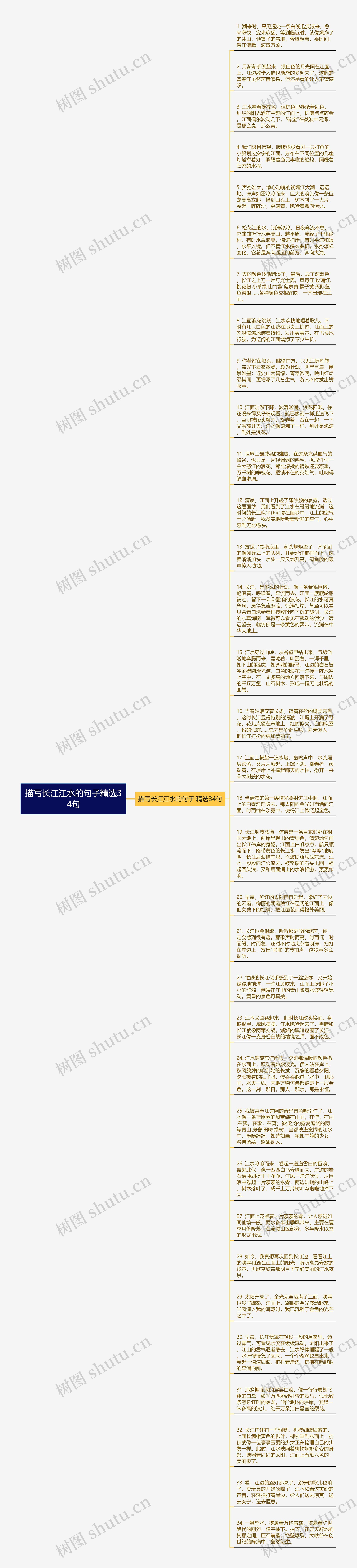 描写长江江水的句子精选34句思维导图