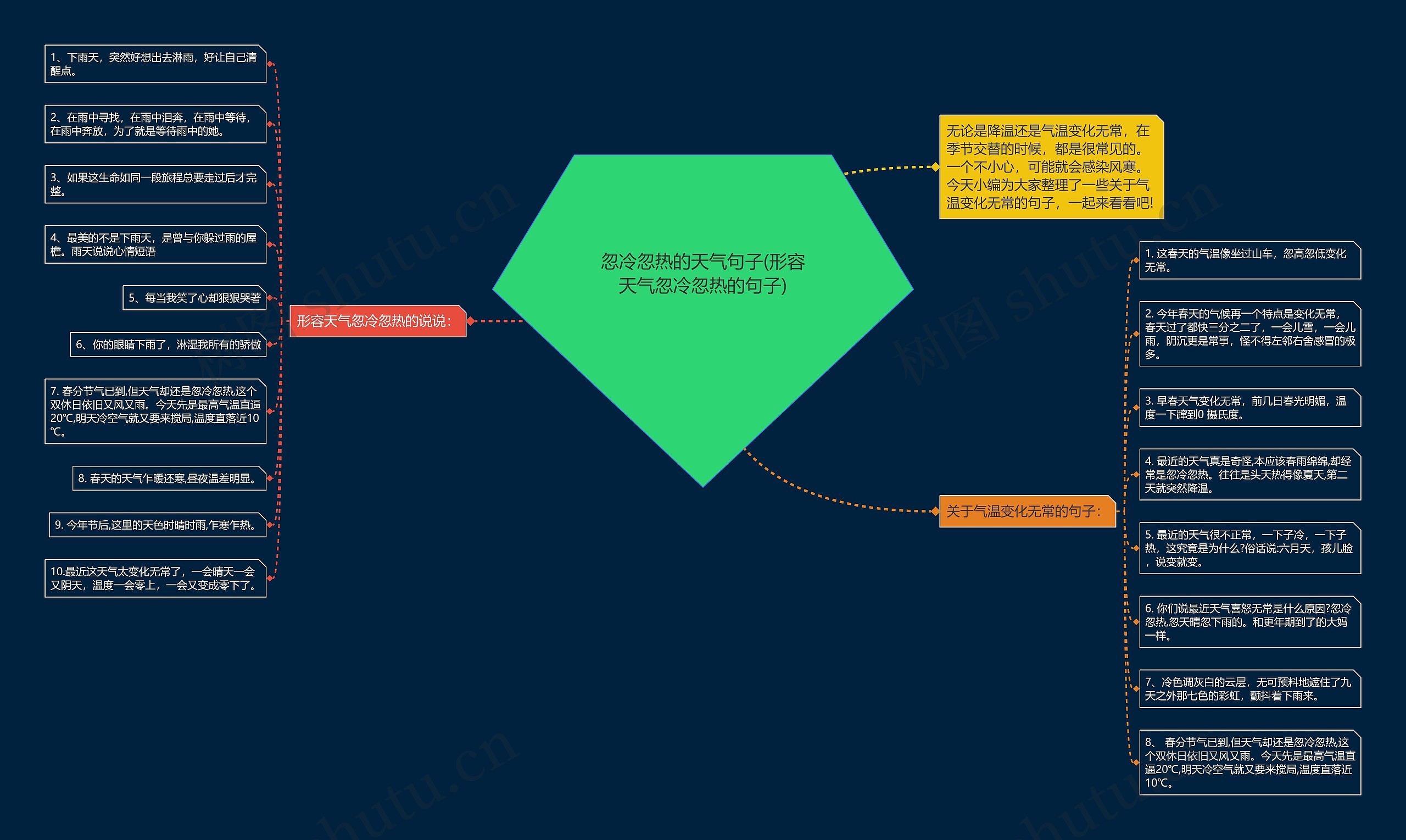 忽冷忽热的天气句子(形容天气忽冷忽热的句子) 忽冷忽热的天气句子(形容天气忽冷忽热的句子)
