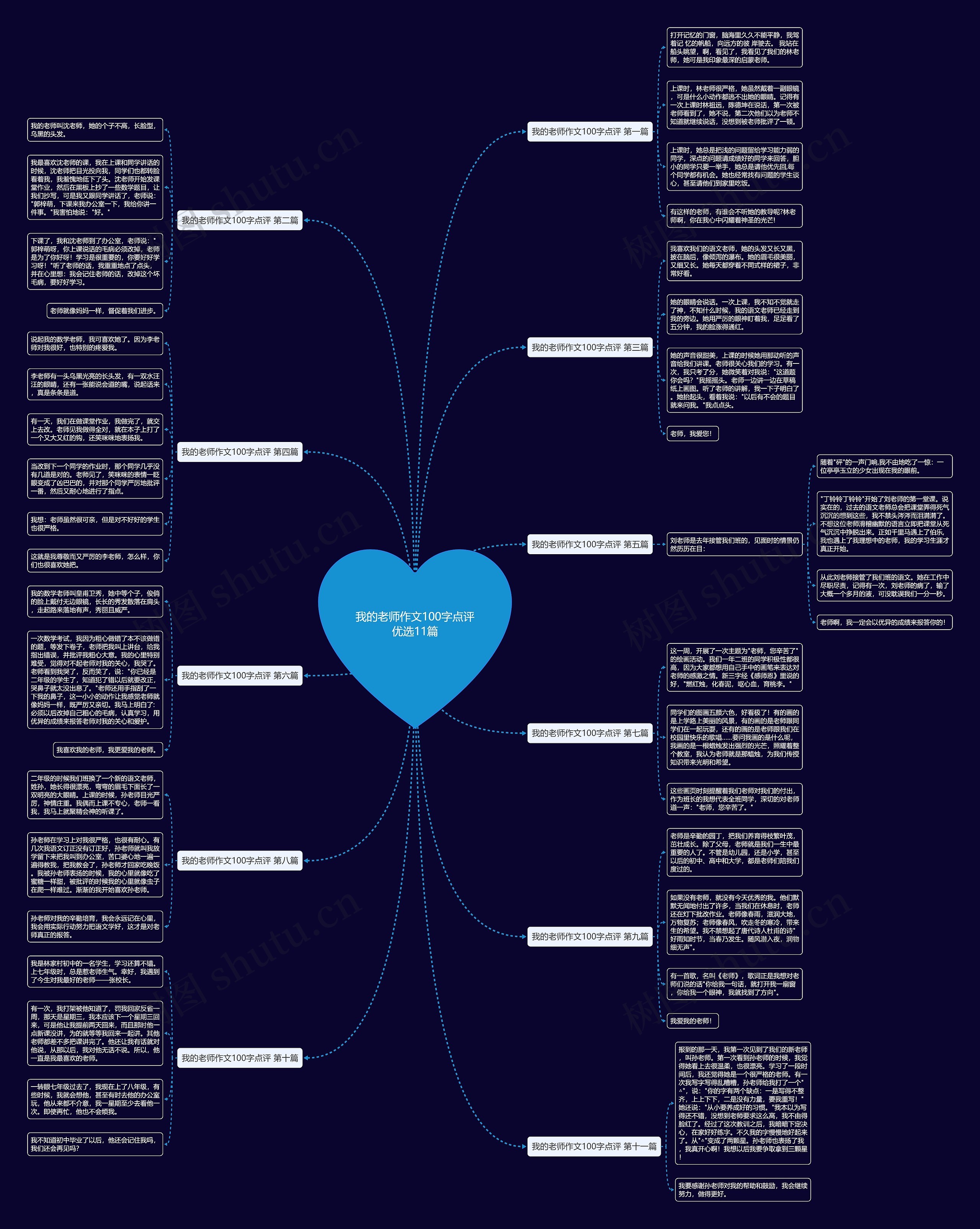 我的老师作文100字点评优选11篇思维导图