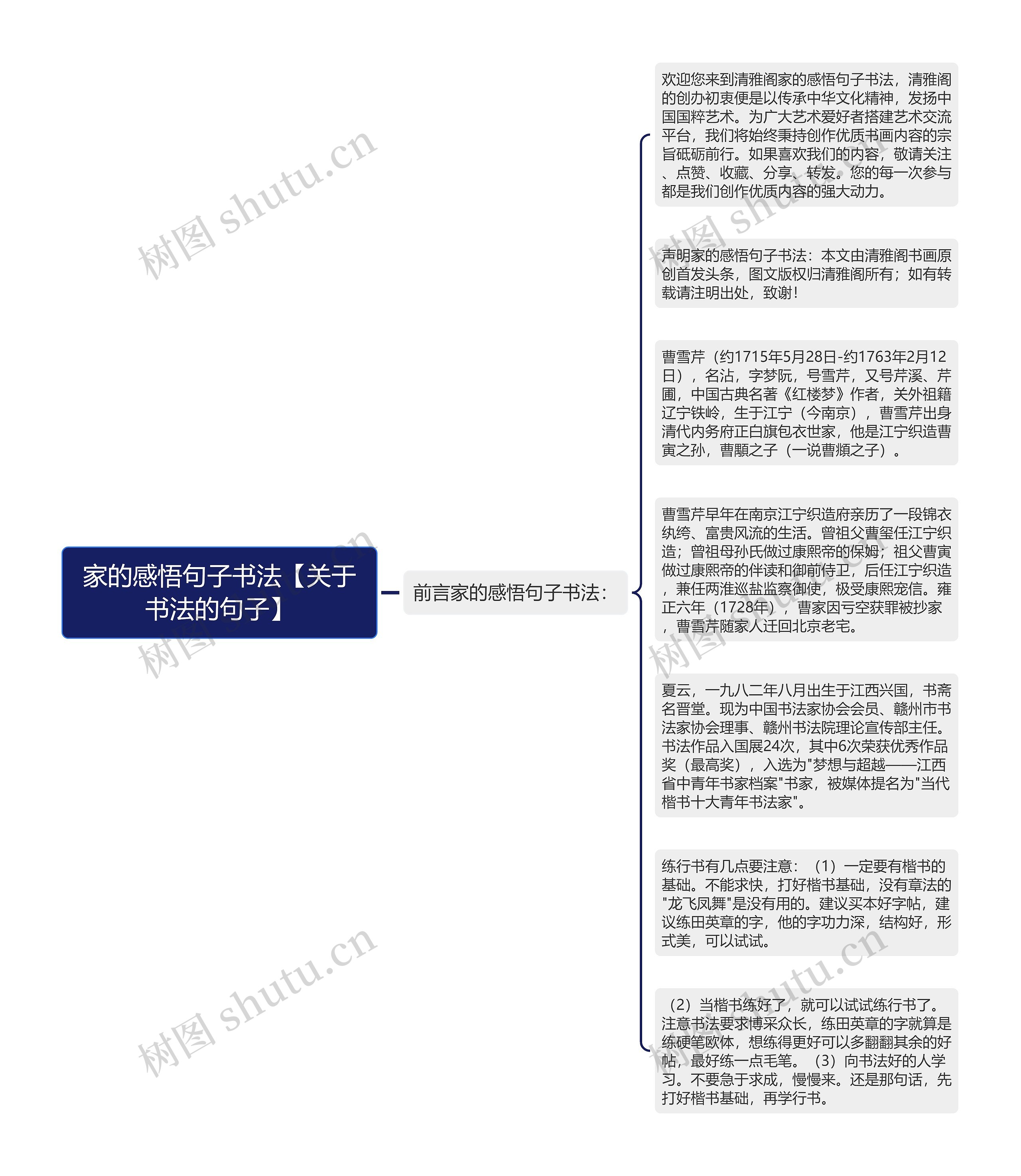 家的感悟句子书法【关于书法的句子】思维导图