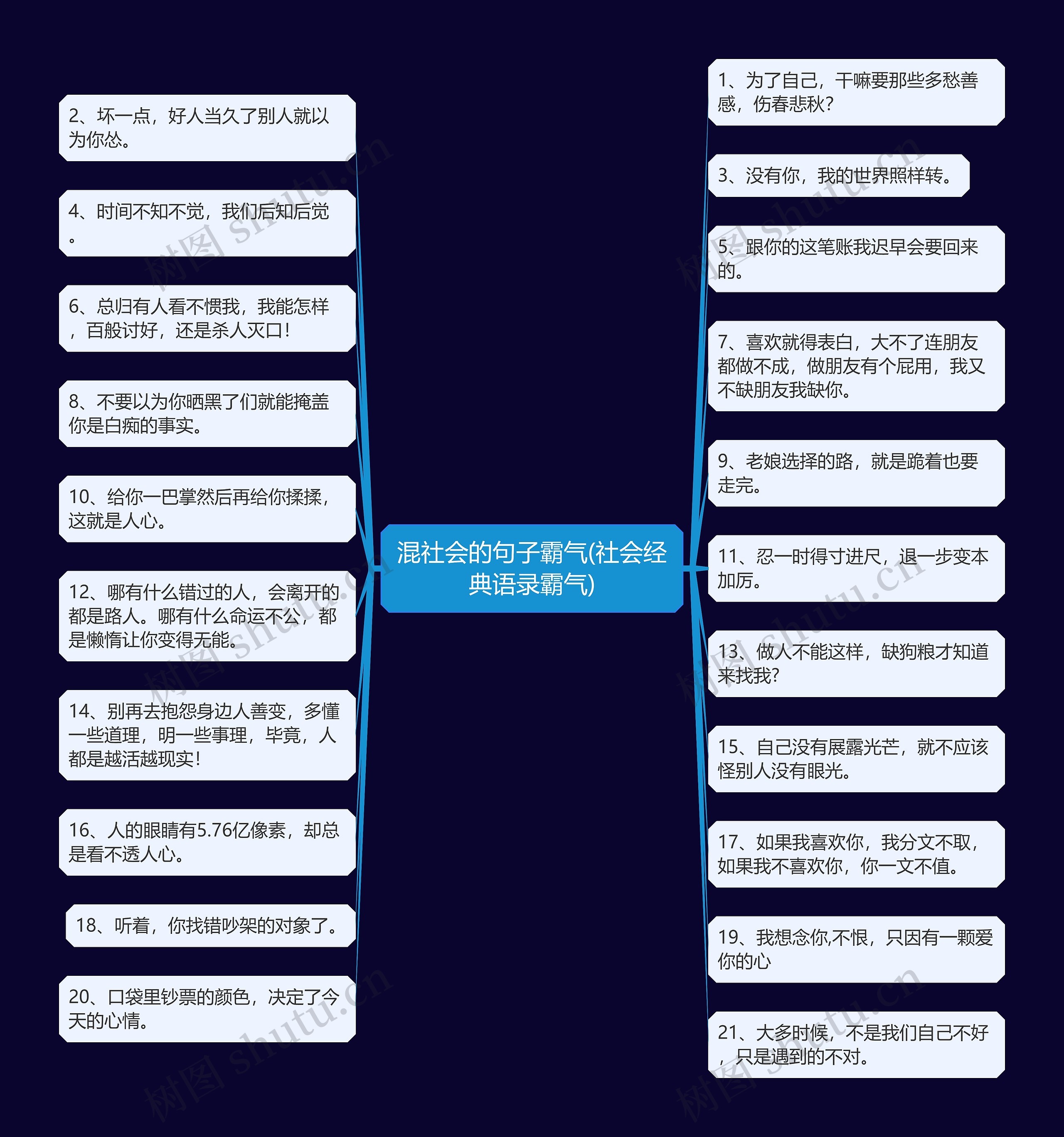 混社会的句子霸气(社会经典语录霸气)思维导图