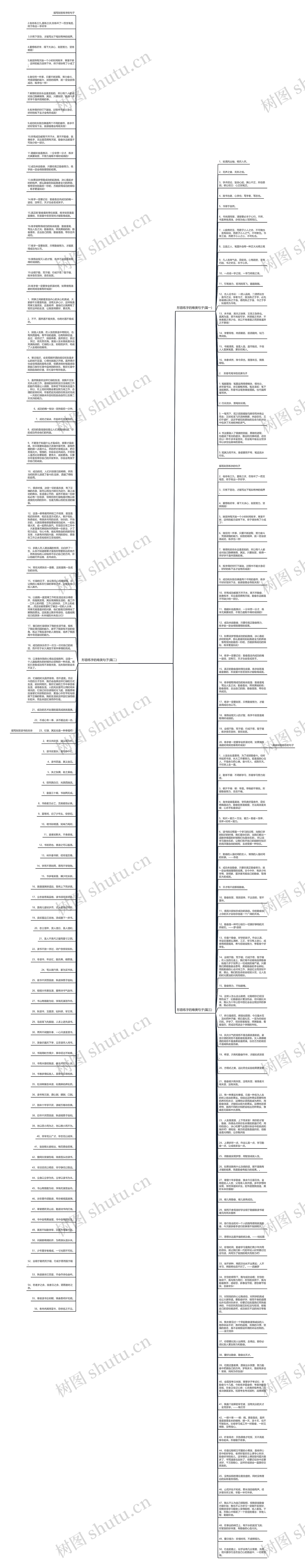 形容练字的唯美句子大全思维导图
