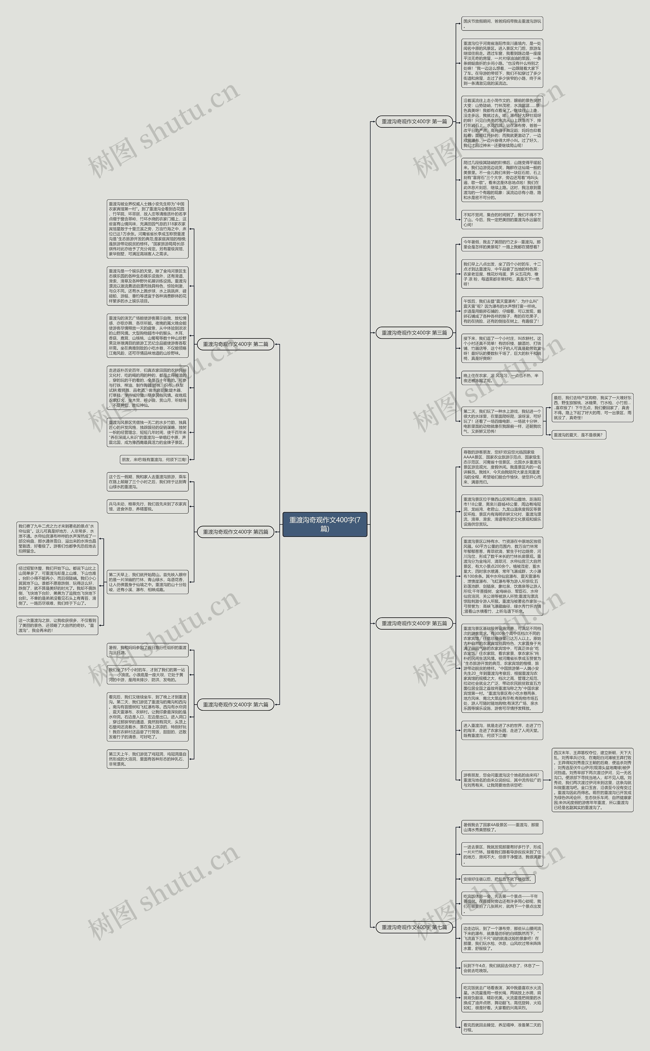重渡沟奇观作文400字(7篇)思维导图