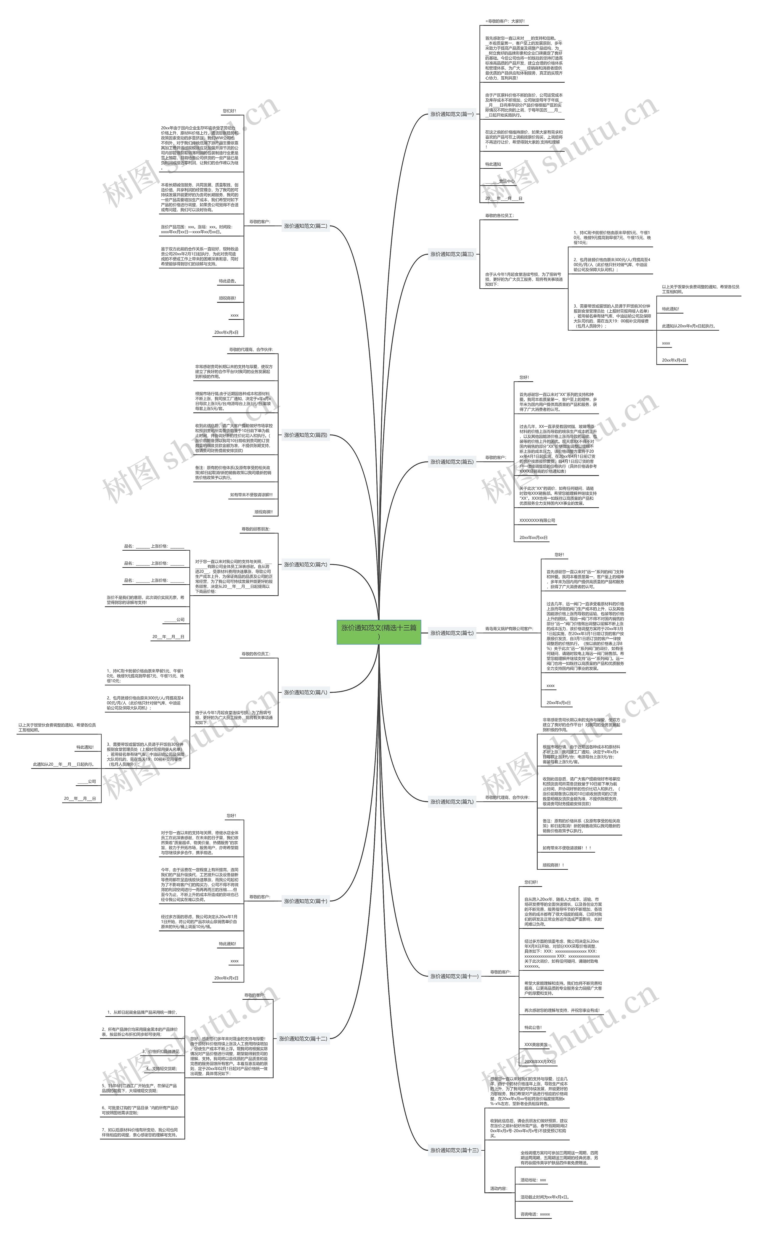 涨价通知范文(精选十三篇)思维导图