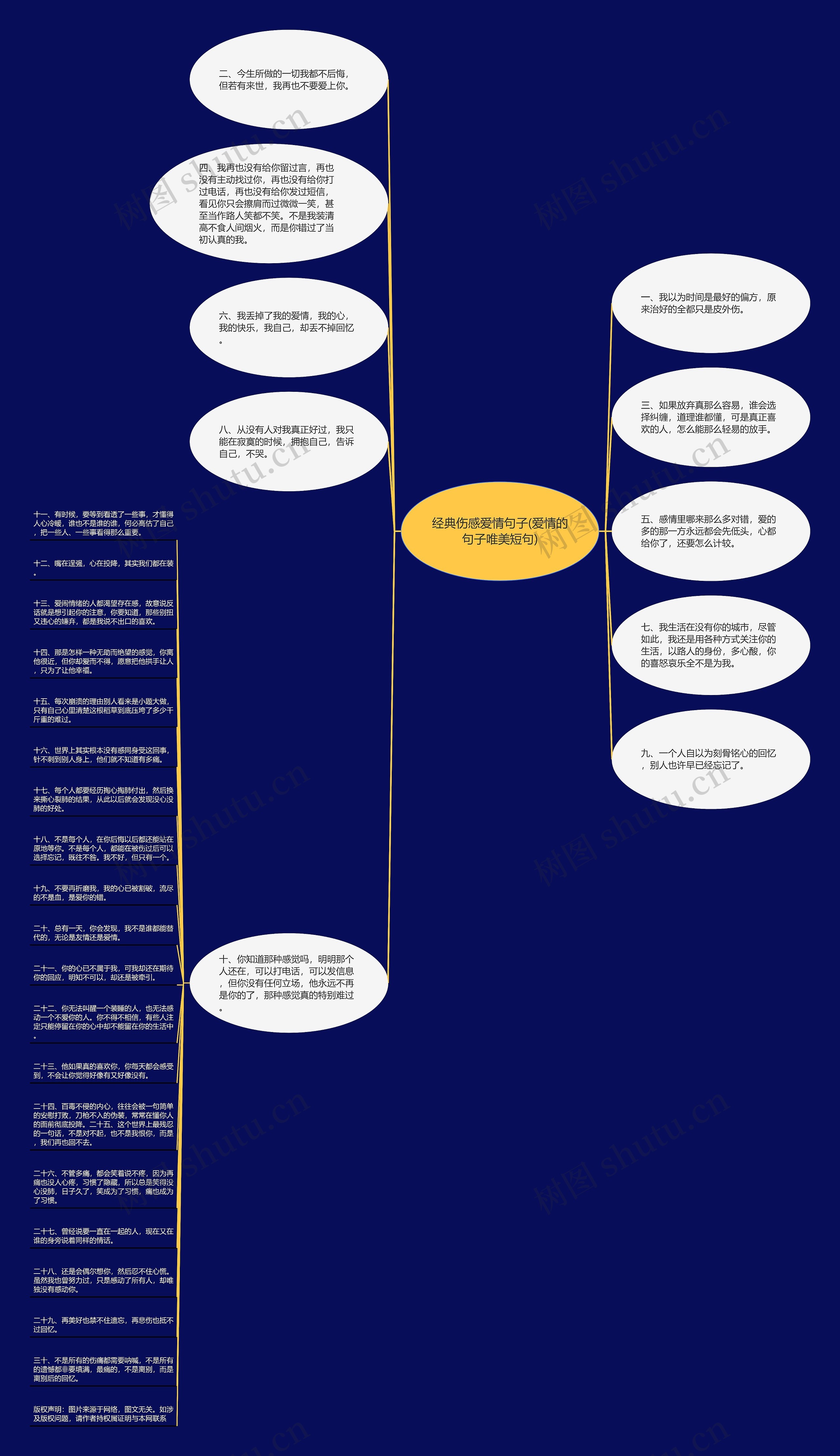 经典伤感爱情句子(爱情的句子唯美短句)思维导图