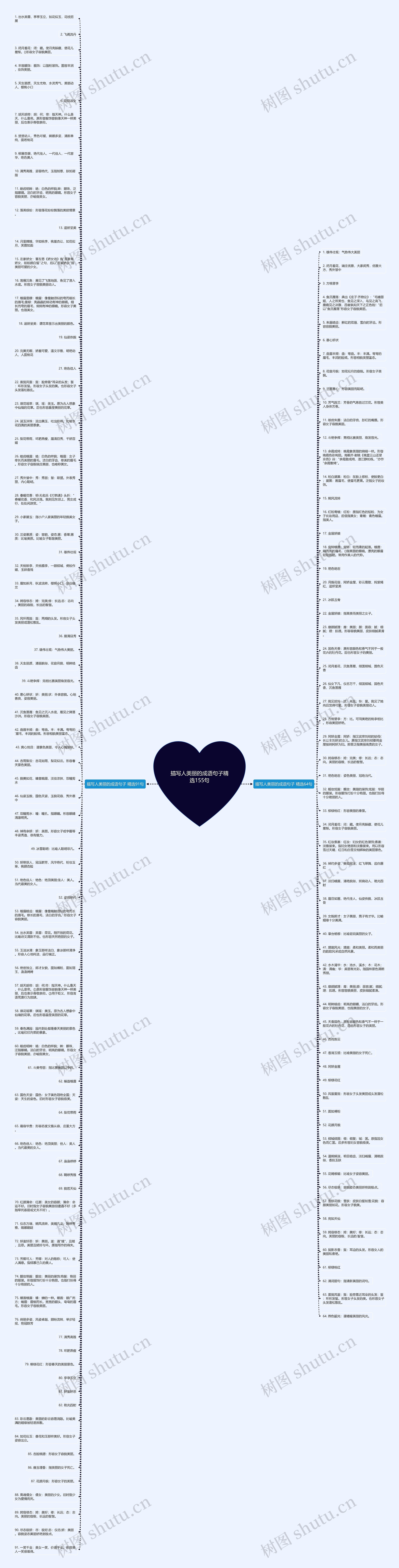 描写人美丽的成语句子精选155句思维导图