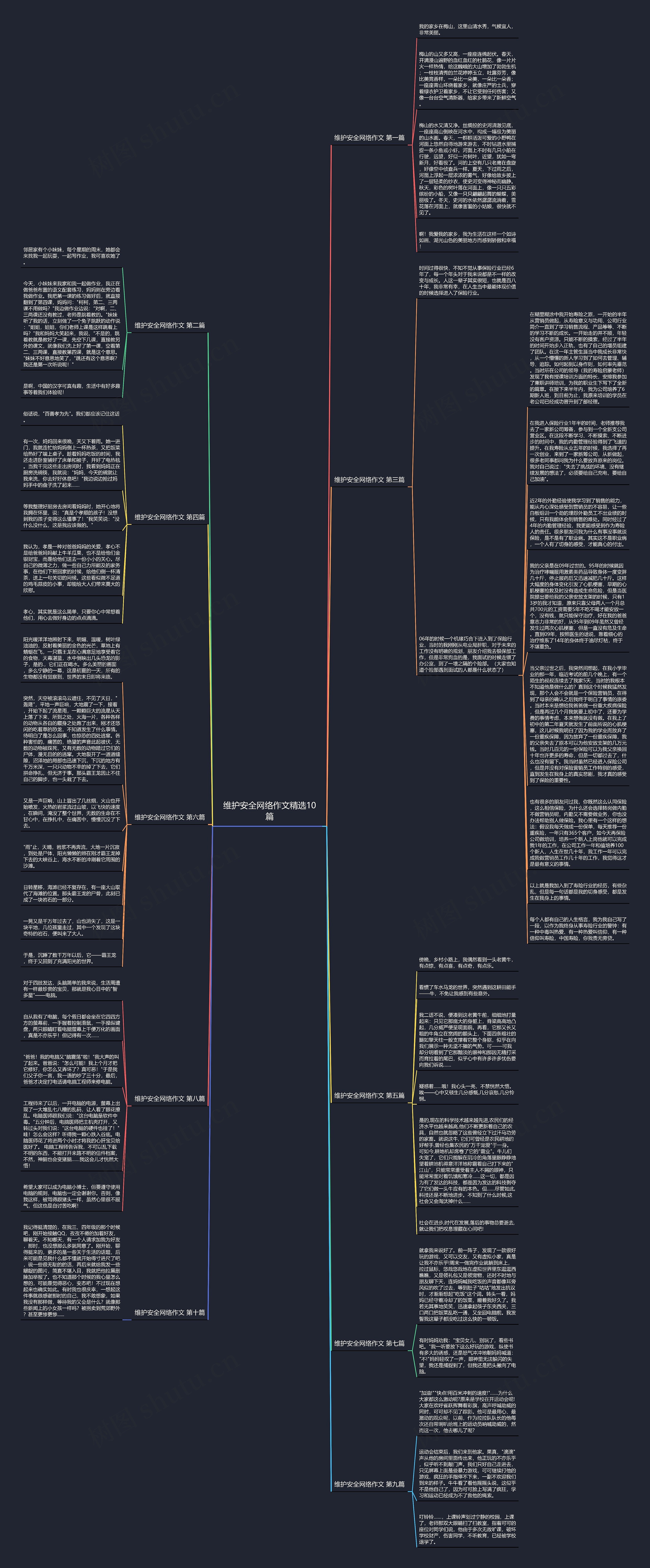 维护安全网络作文精选10篇思维导图