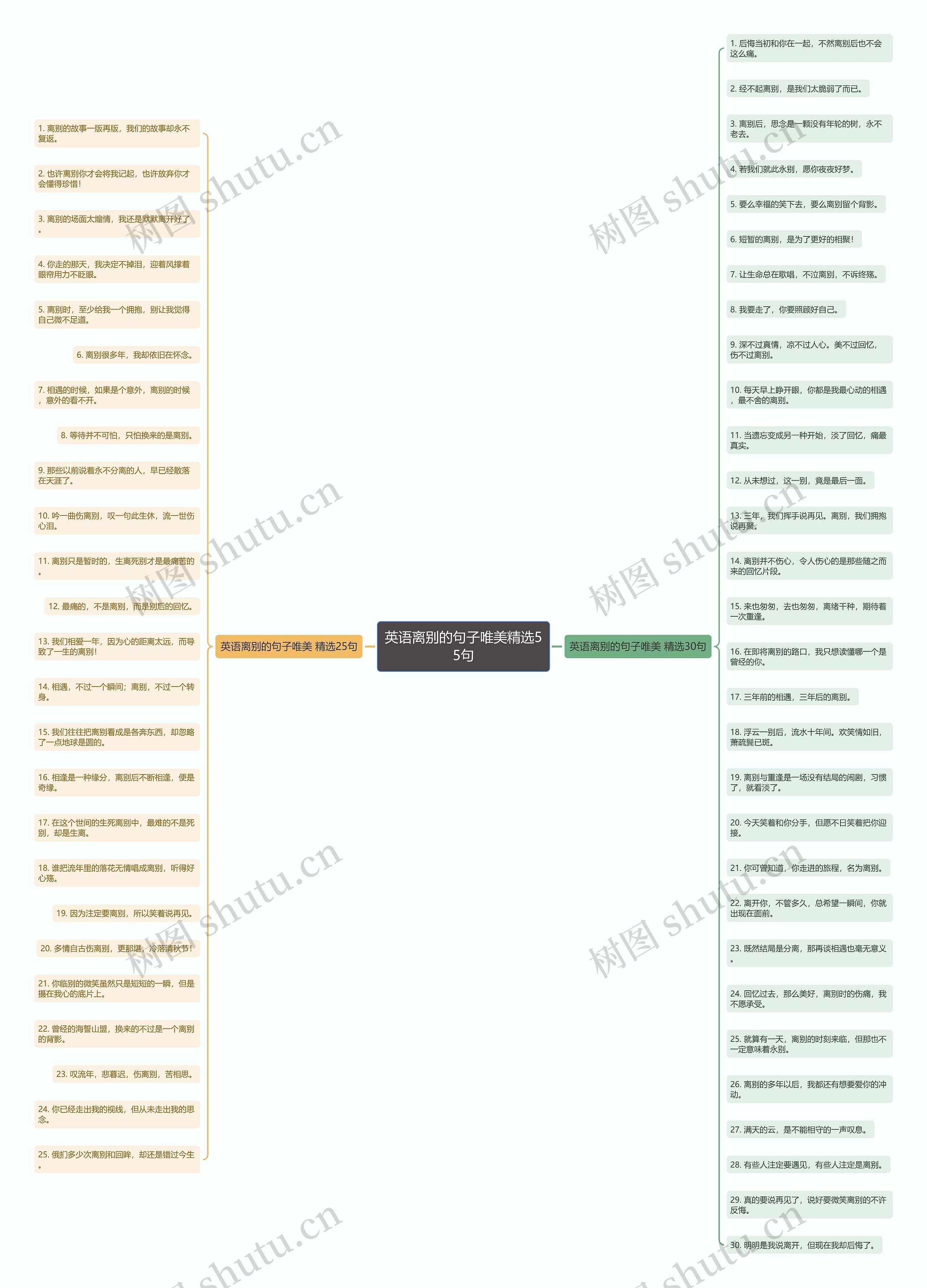 英语离别的句子唯美精选55句思维导图