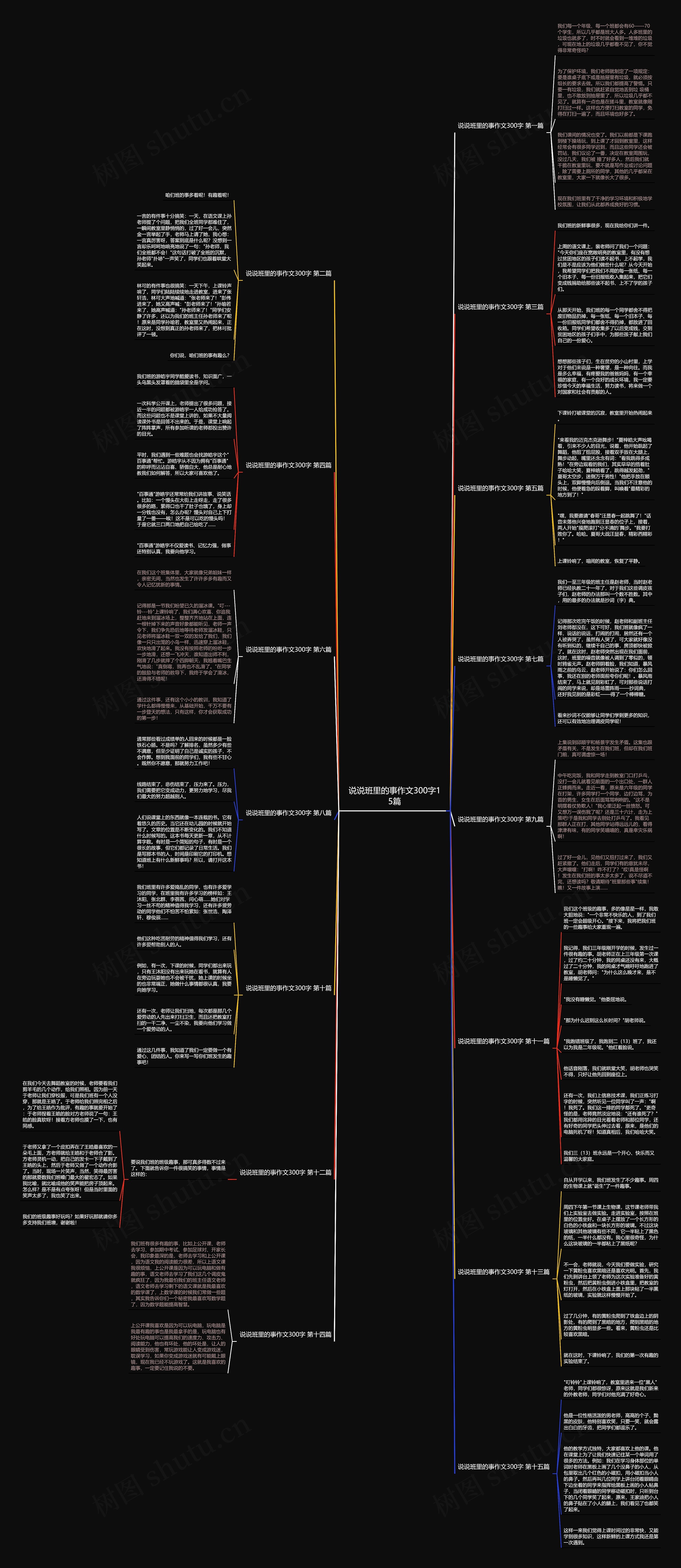 说说班里的事作文300字15篇思维导图