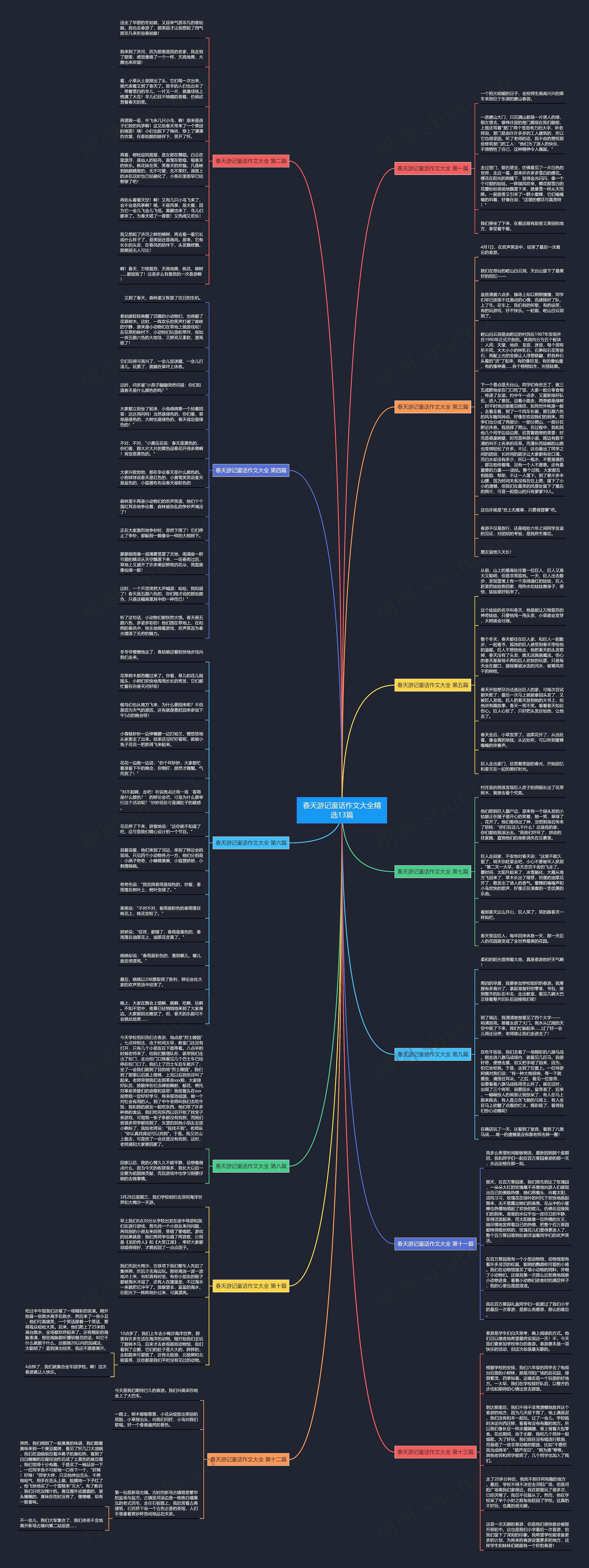 春天游记童话作文大全精选13篇