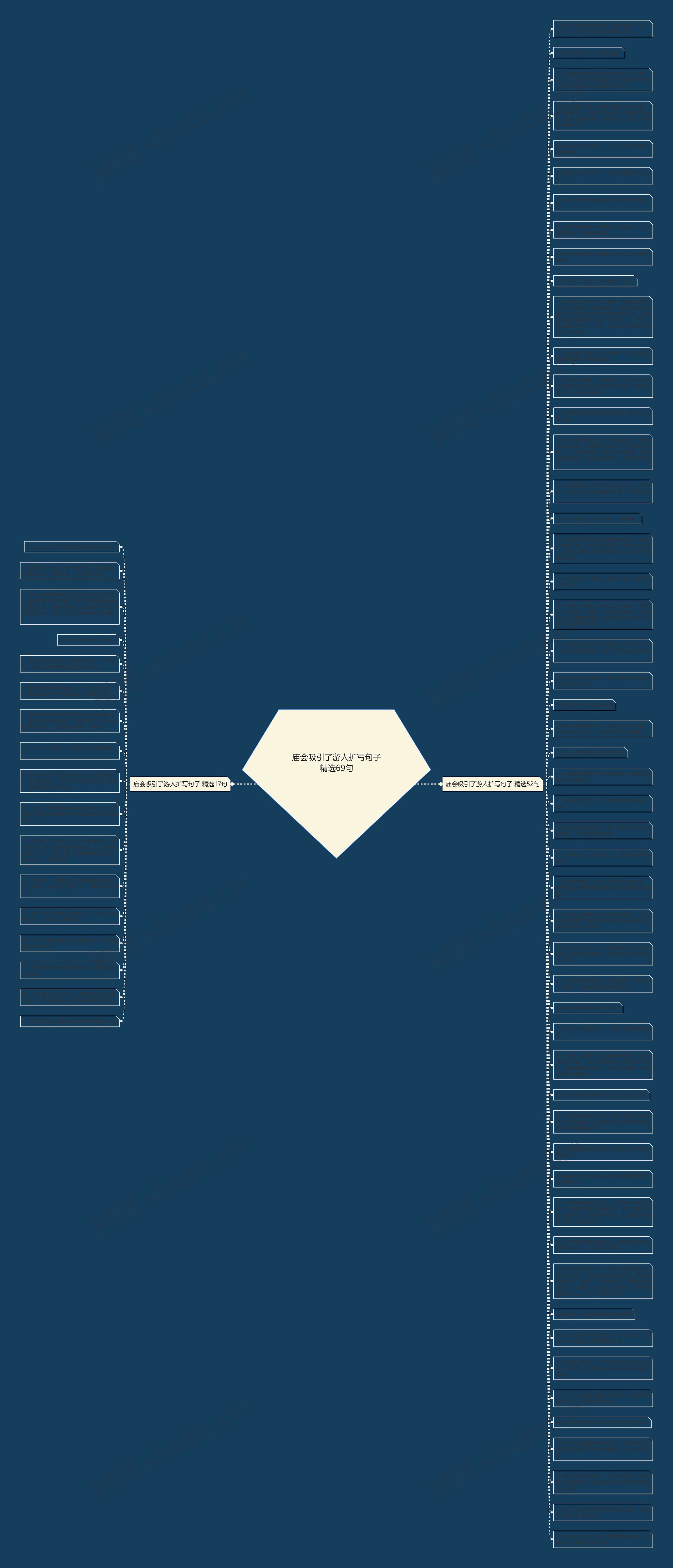庙会吸引了游人扩写句子精选69句思维导图