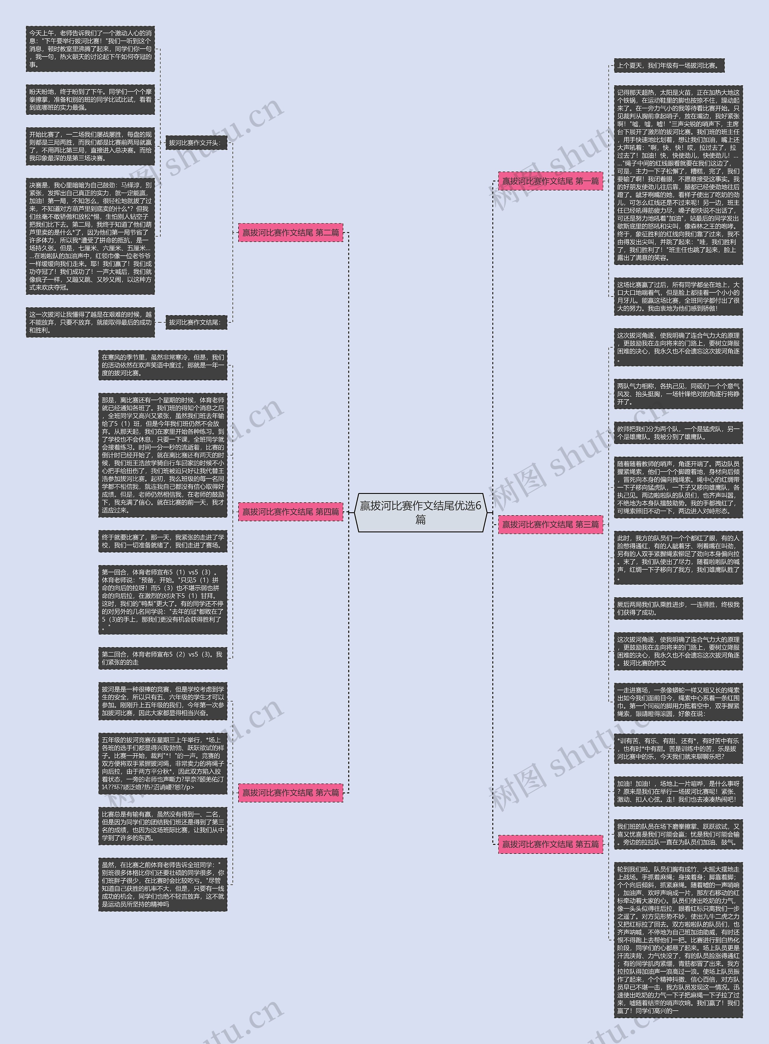 赢拔河比赛作文结尾优选6篇思维导图