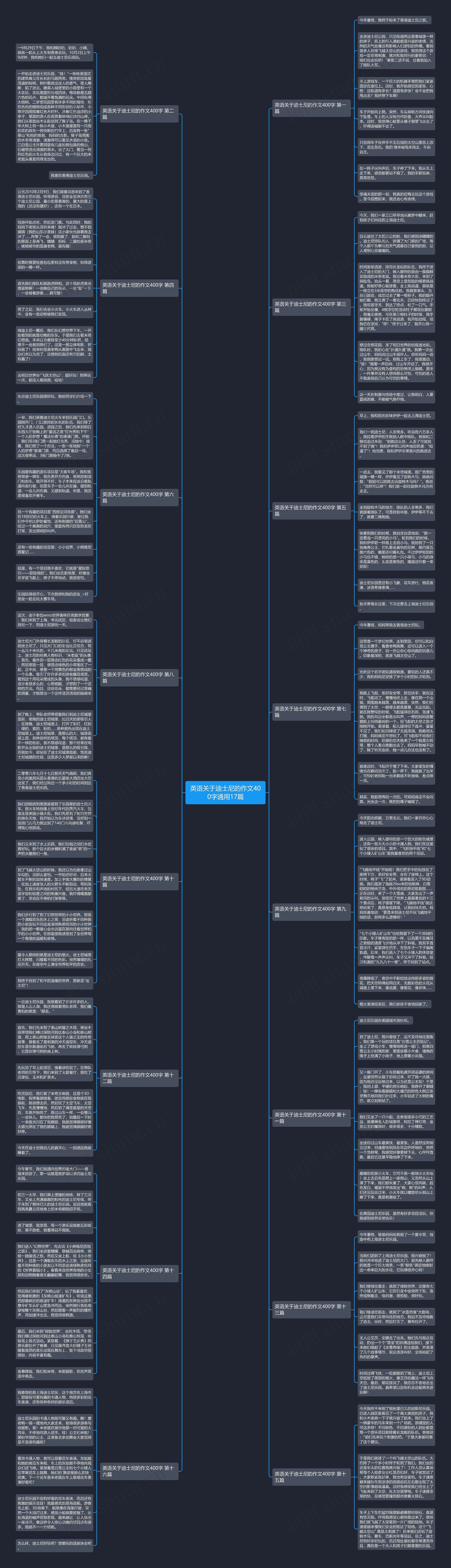 英语关于迪士尼的作文400字通用17篇思维导图