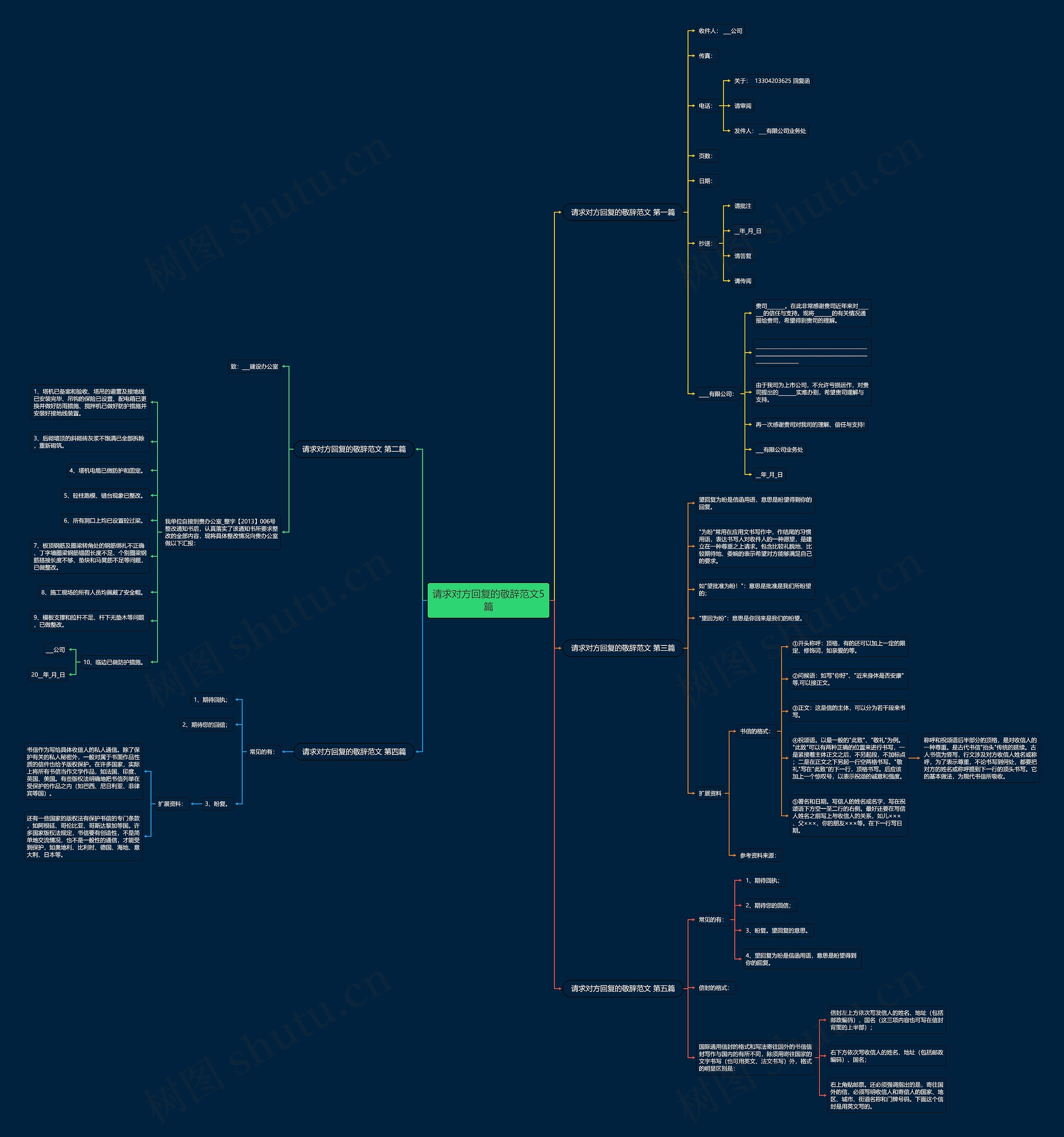 请求对方回复的敬辞范文5篇思维导图