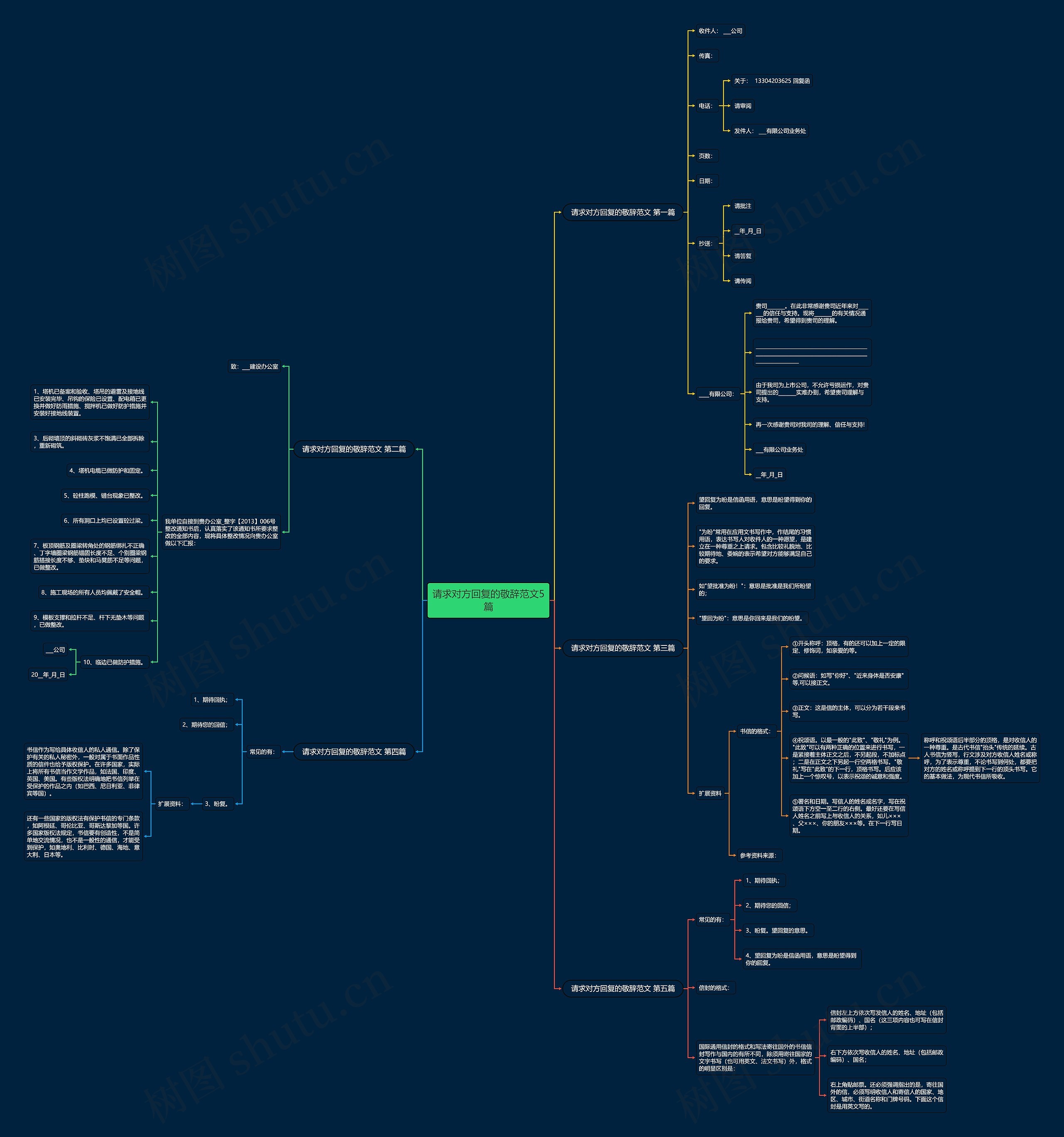 请求对方回复的敬辞范文5篇 请求对方回复的敬辞范文5篇