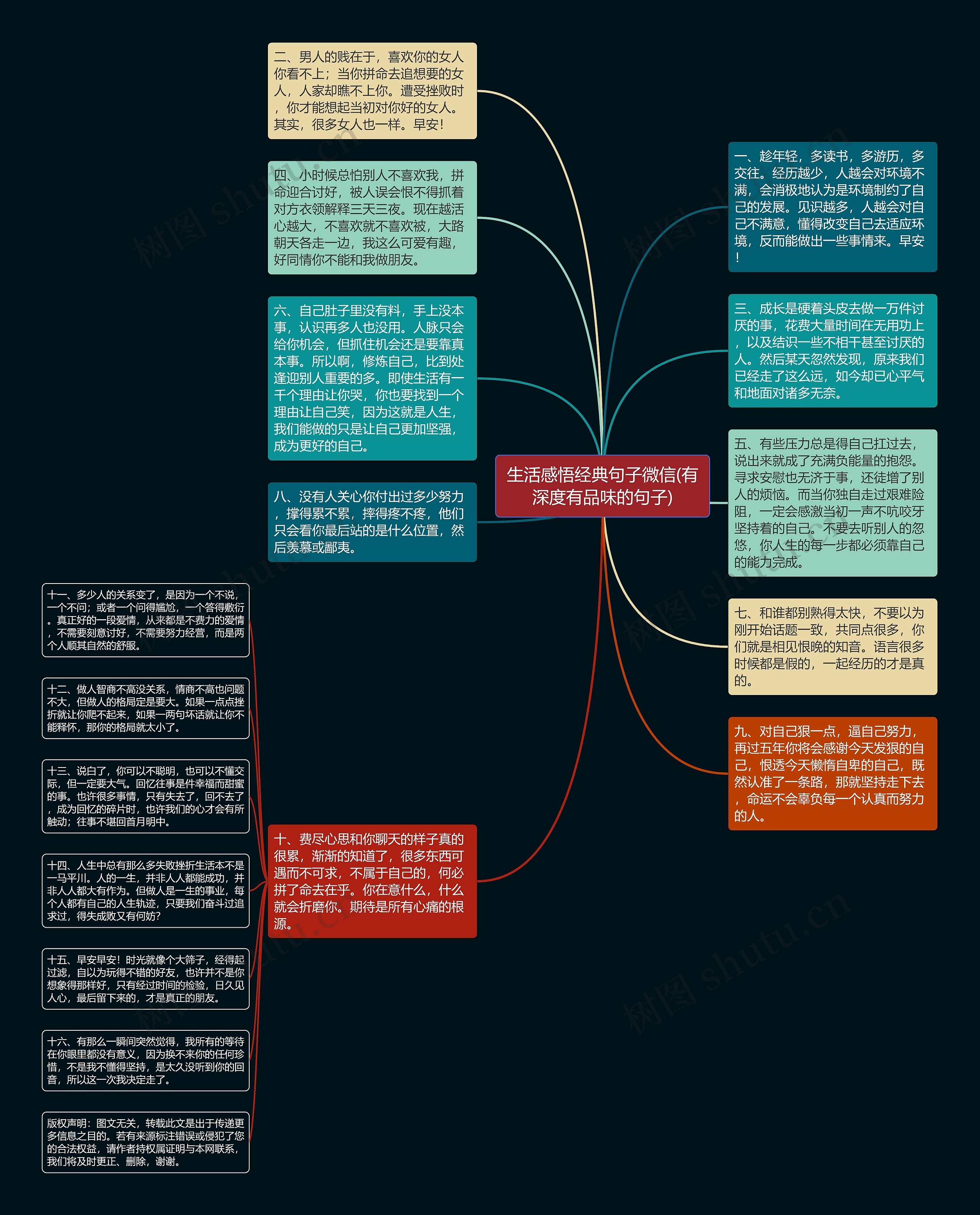 生活感悟经典句子微信(有深度有品味的句子)思维导图