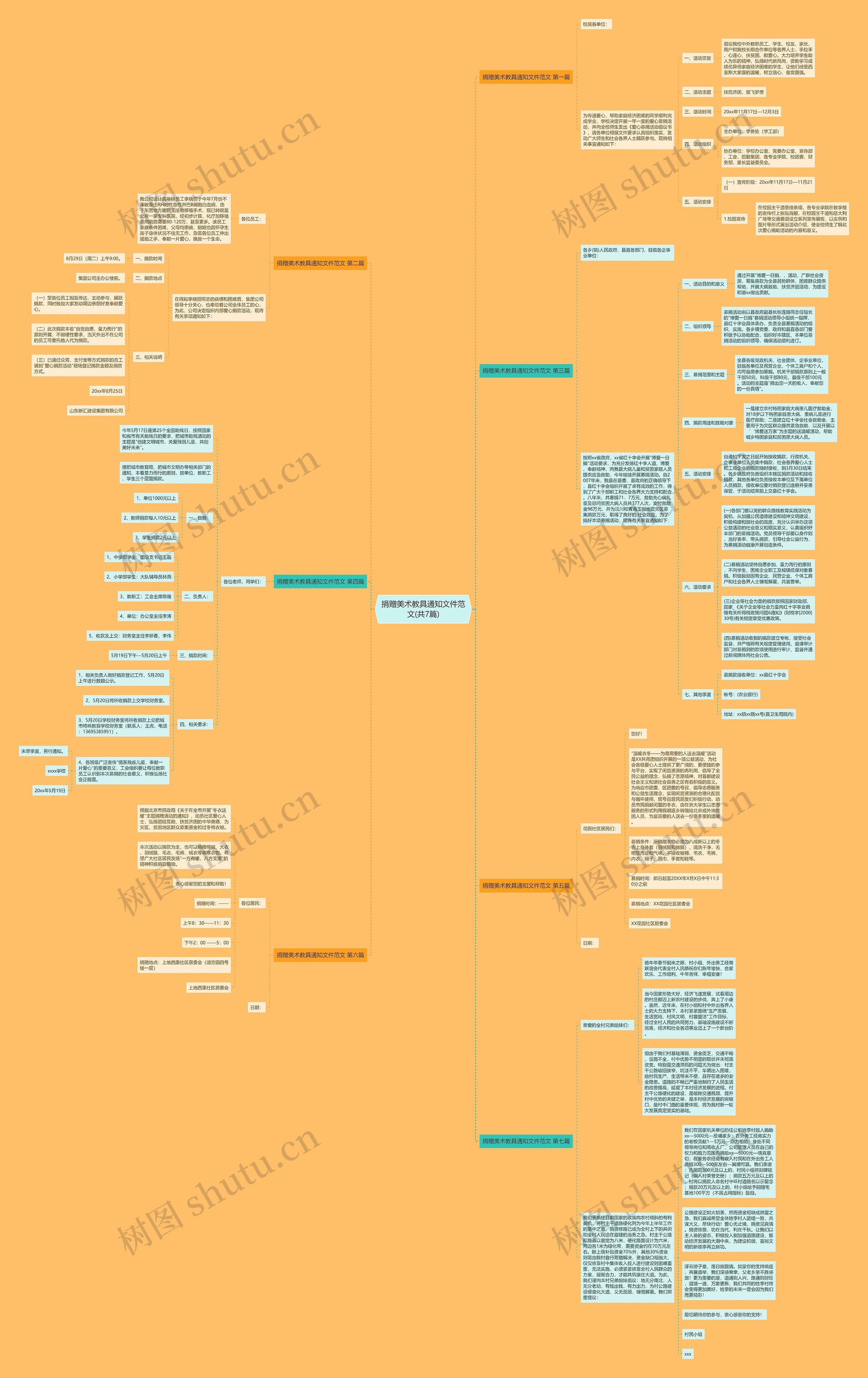 捐赠美术教具通知文件范文(共7篇)思维导图