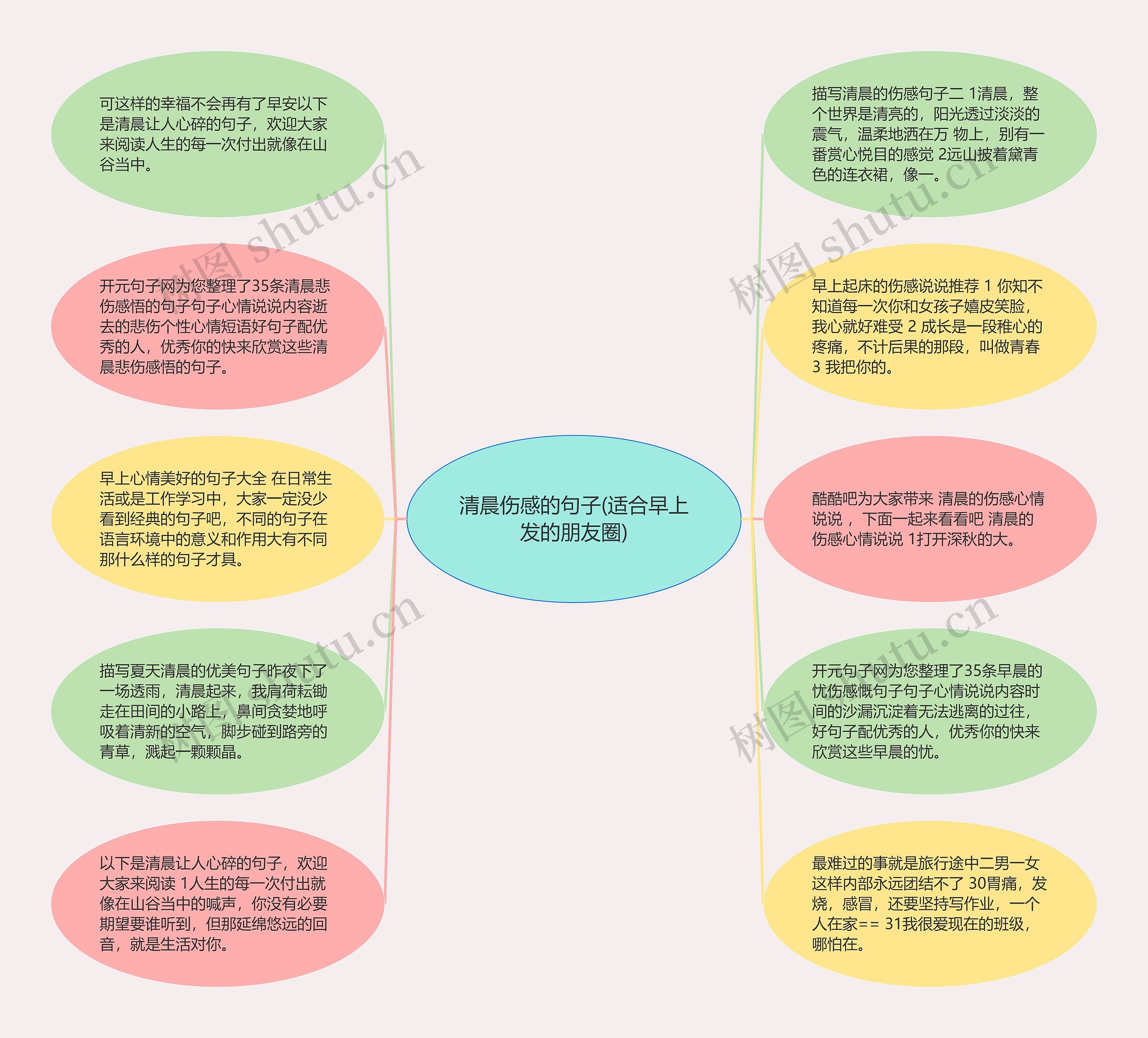 清晨伤感的句子(适合早上发的朋友圈)思维导图