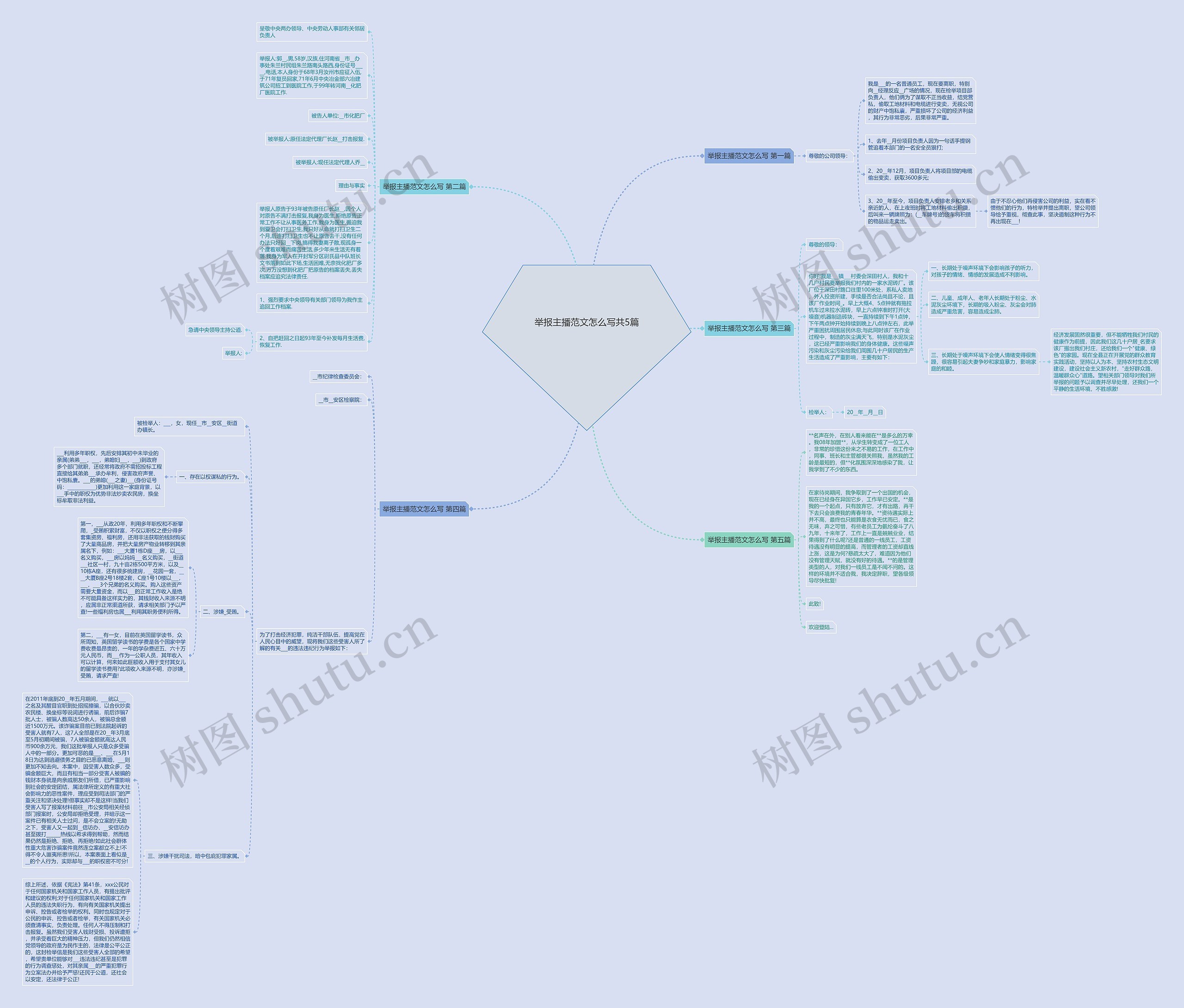 举报主播范文怎么写共5篇思维导图