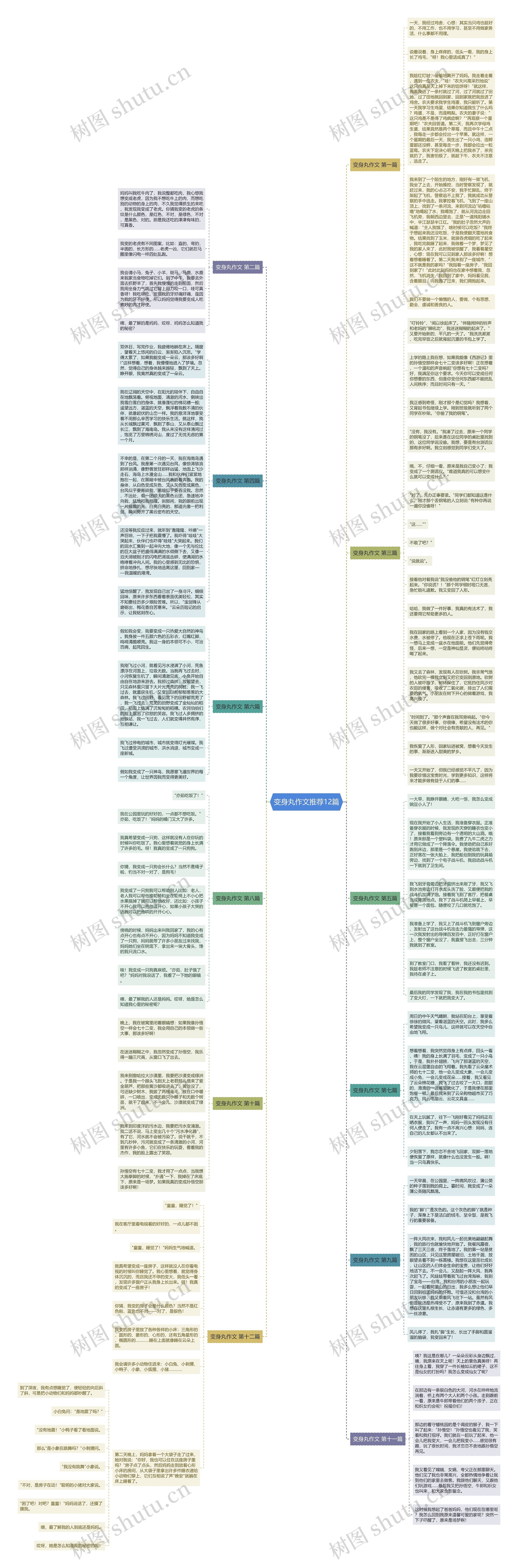 变身丸作文推荐12篇思维导图