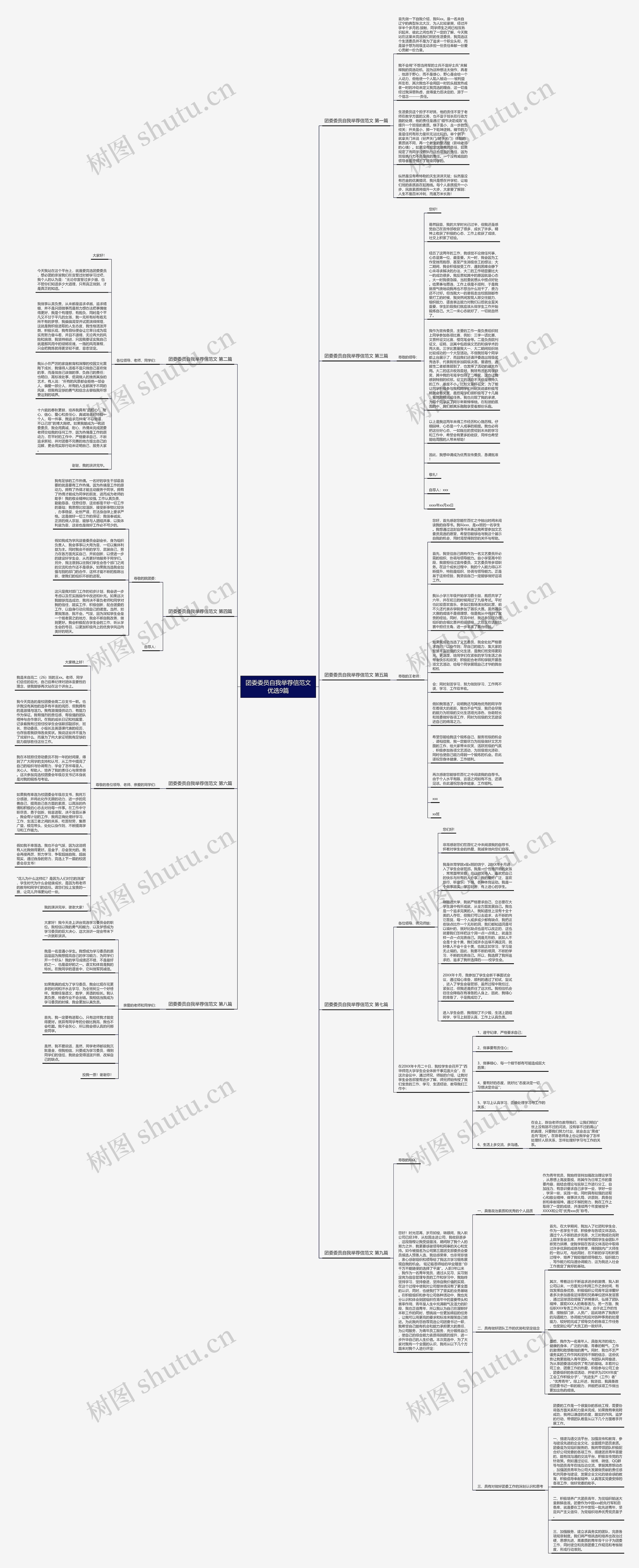 团委委员自我举荐信范文优选9篇思维导图