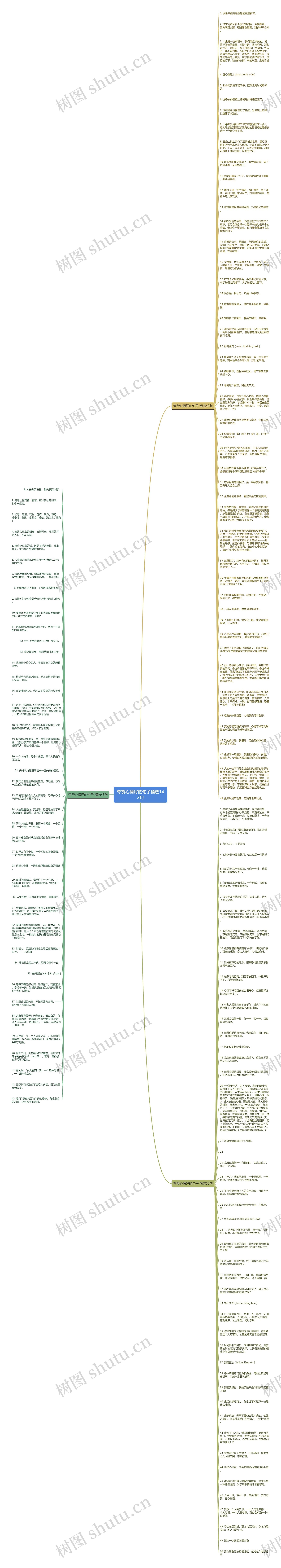 夸赞心情好的句子精选142句思维导图