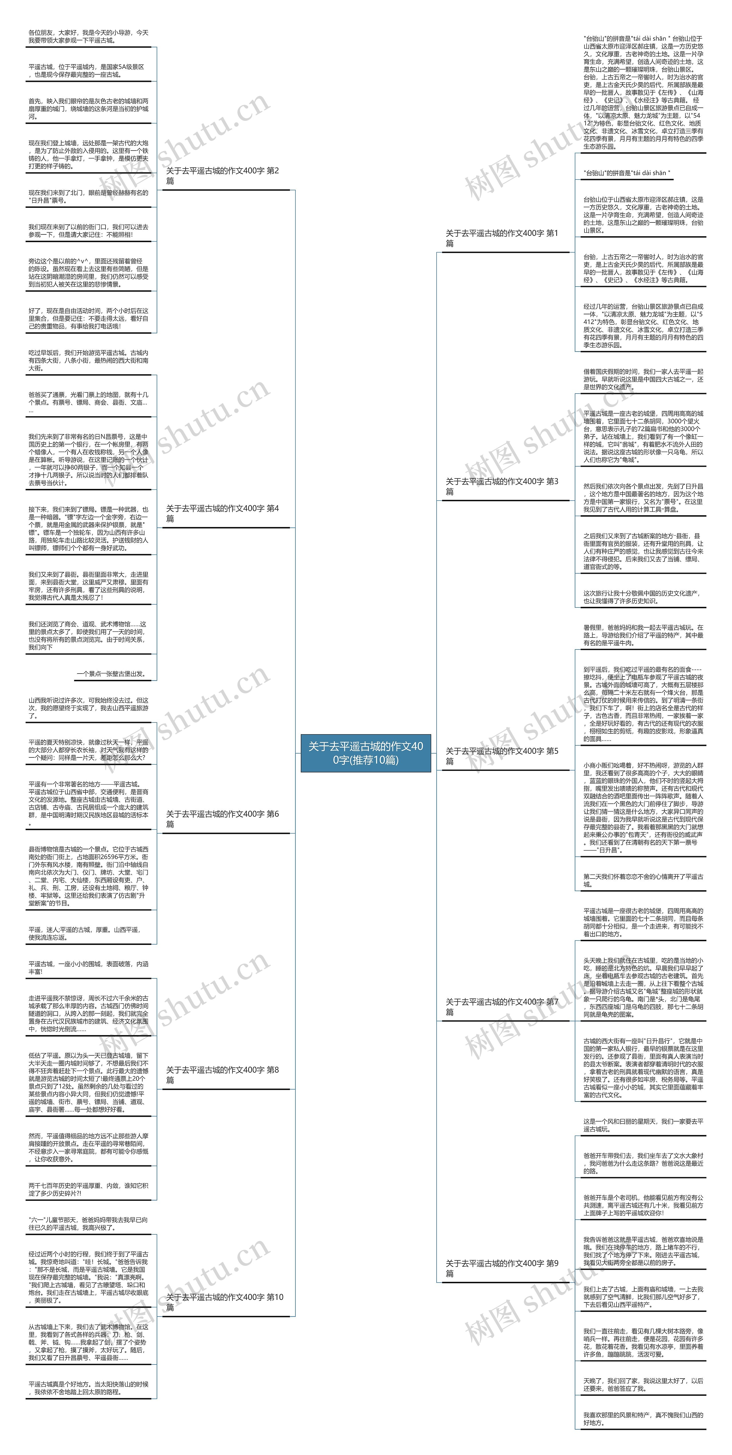 关于去平遥古城的作文400字(推荐10篇)思维导图