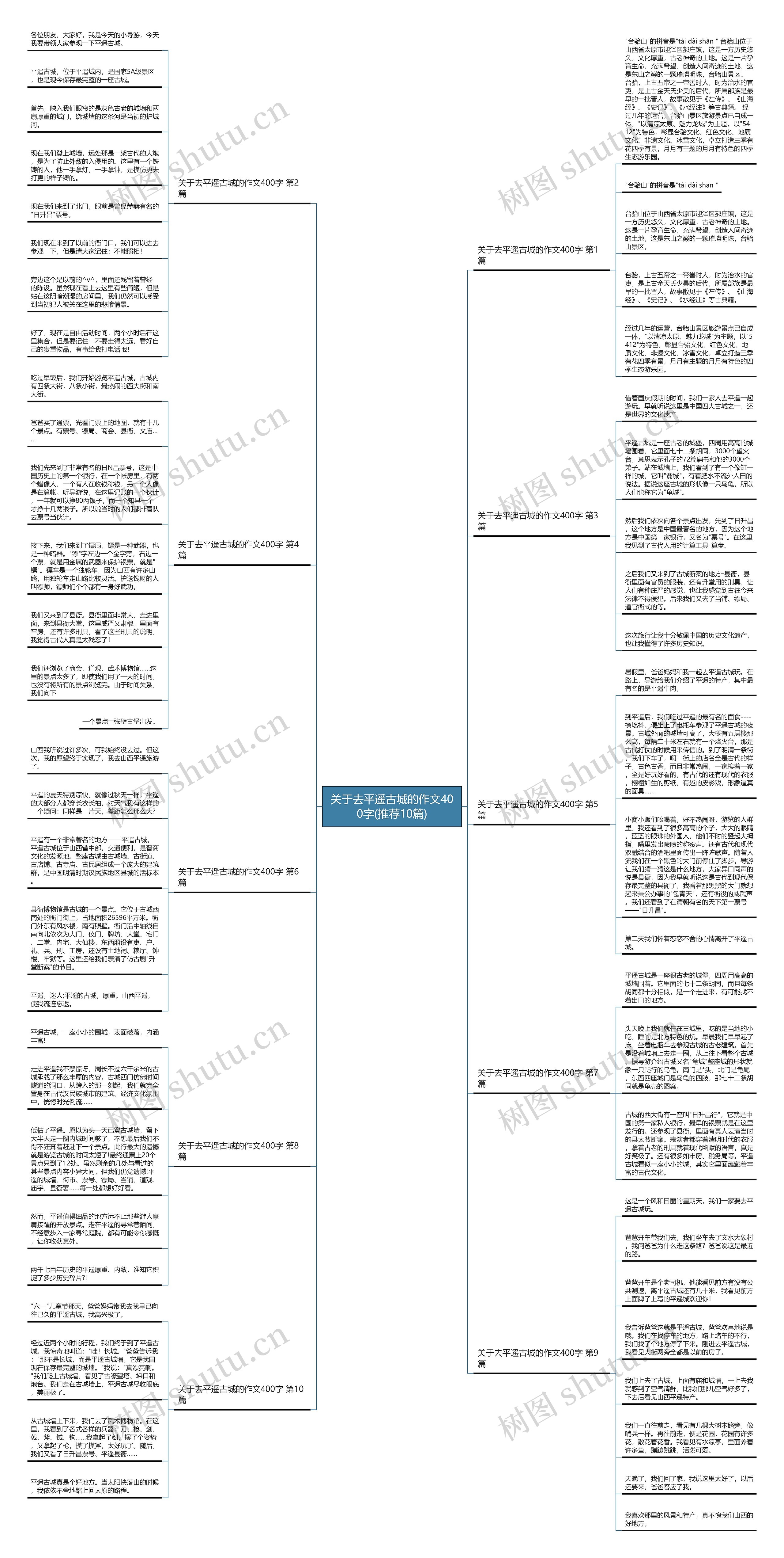 关于去平遥古城的作文400字(推荐10篇) 关于去平遥古城的作文400字(推荐10篇)