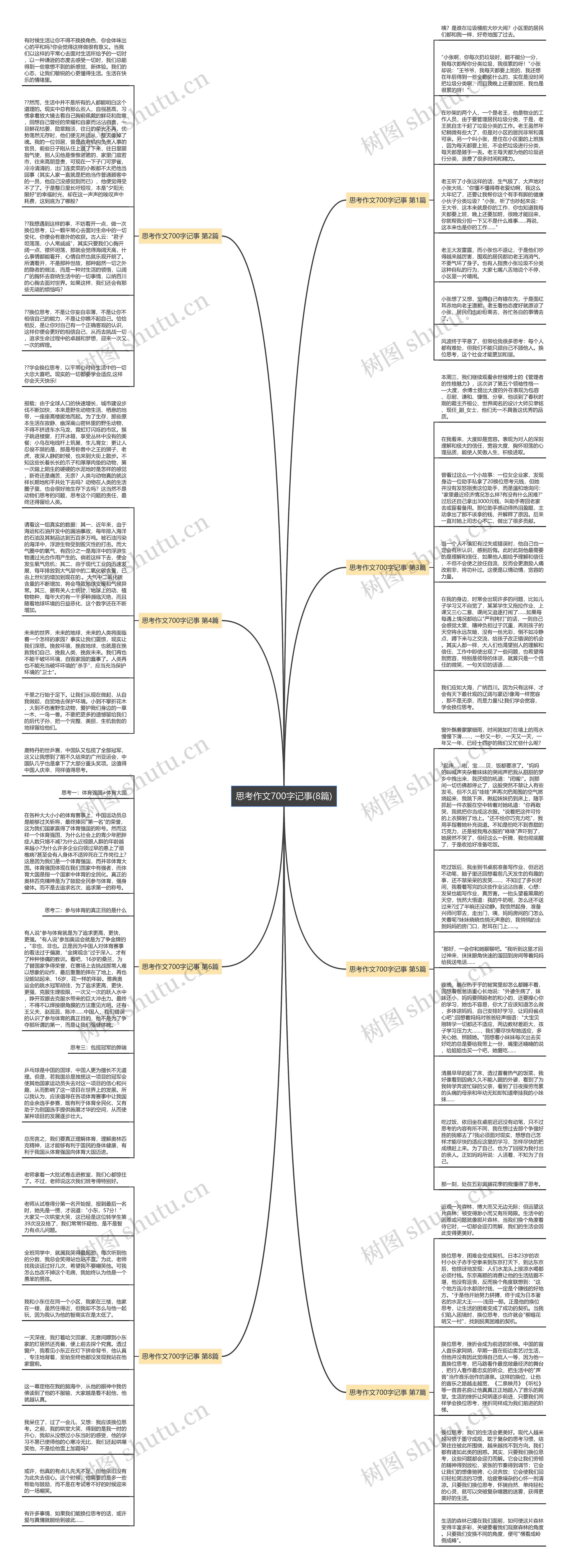 思考作文700字记事(8篇)思维导图