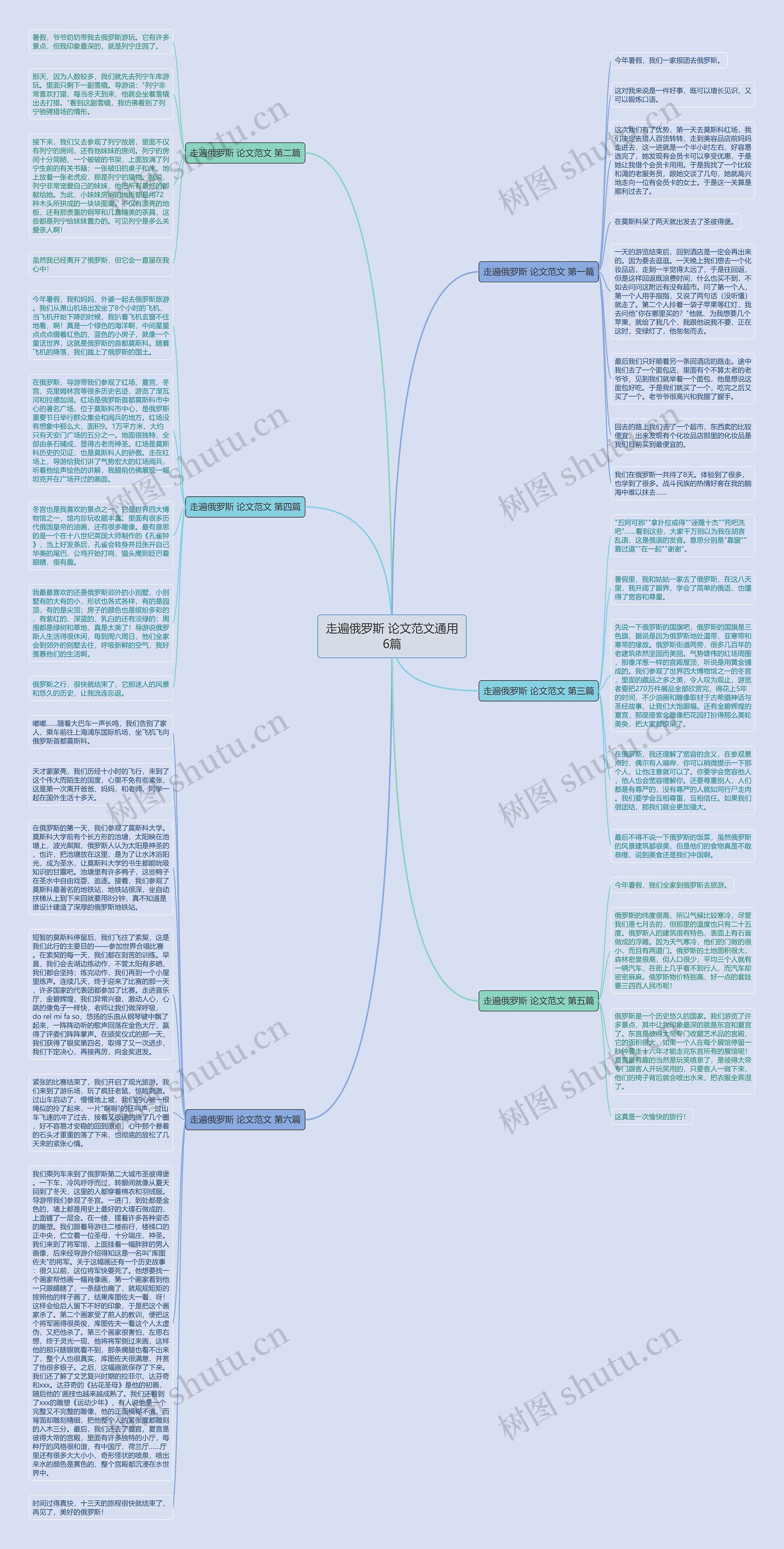 走遍俄罗斯 论文范文通用6篇思维导图