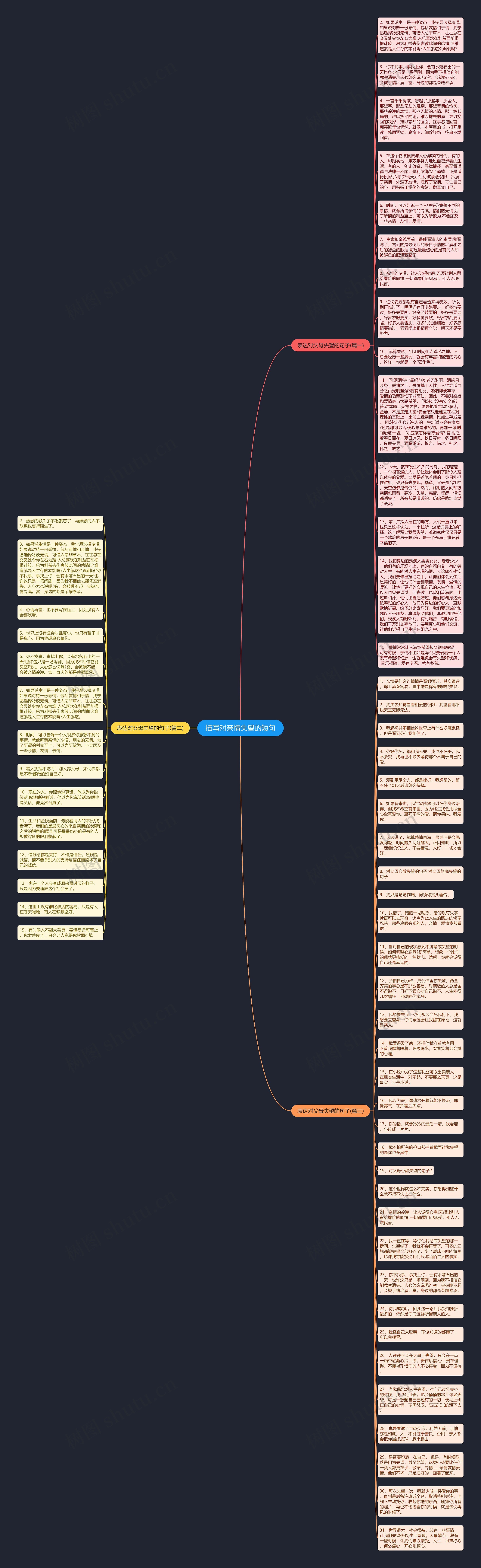 描写对亲情失望的短句思维导图