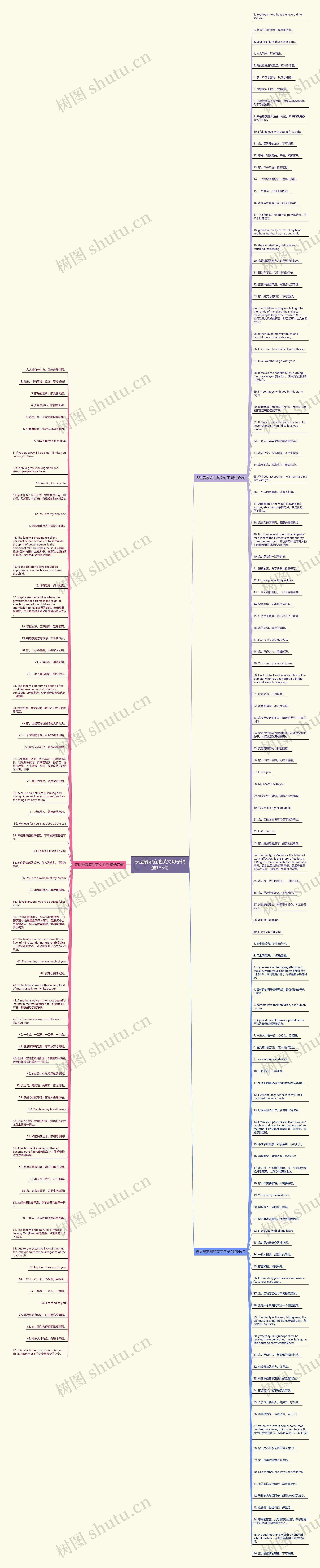 表达爱家庭的英文句子精选185句思维导图