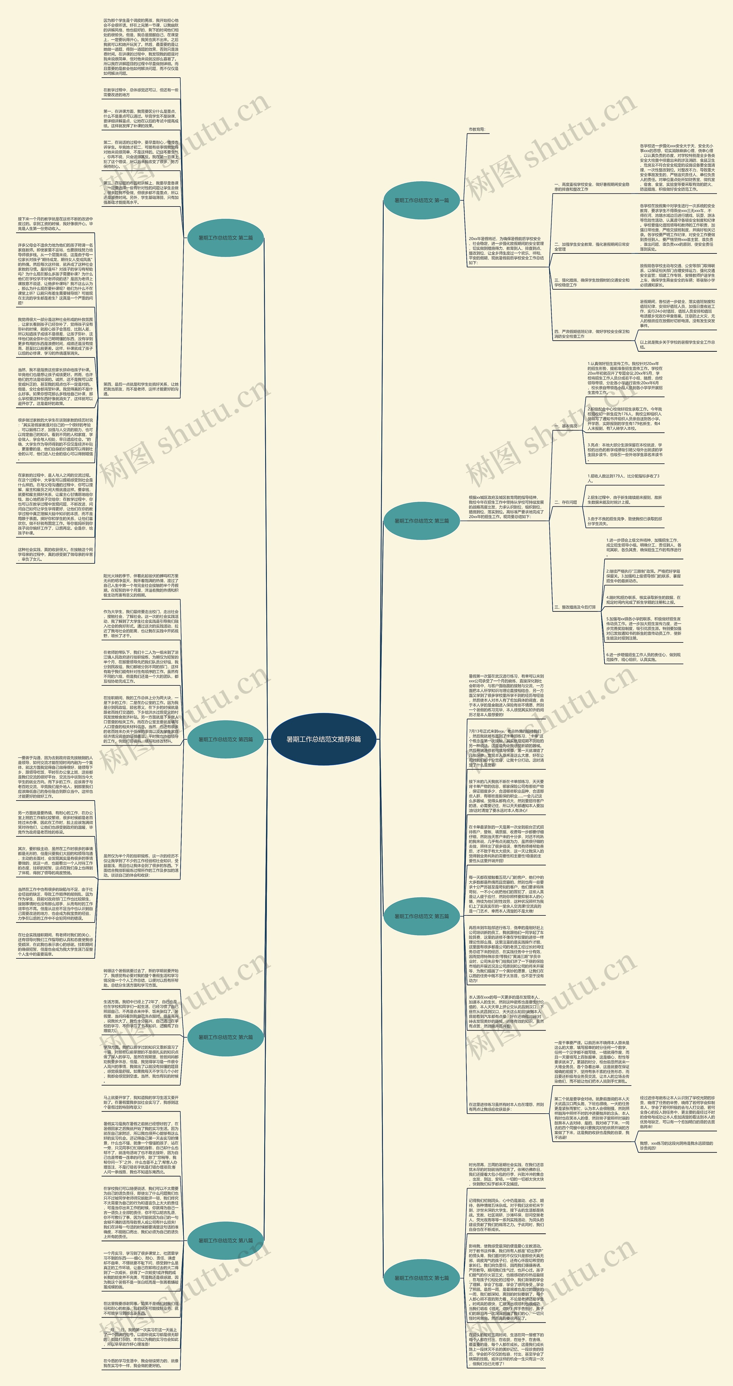 暑期工作总结范文推荐8篇思维导图