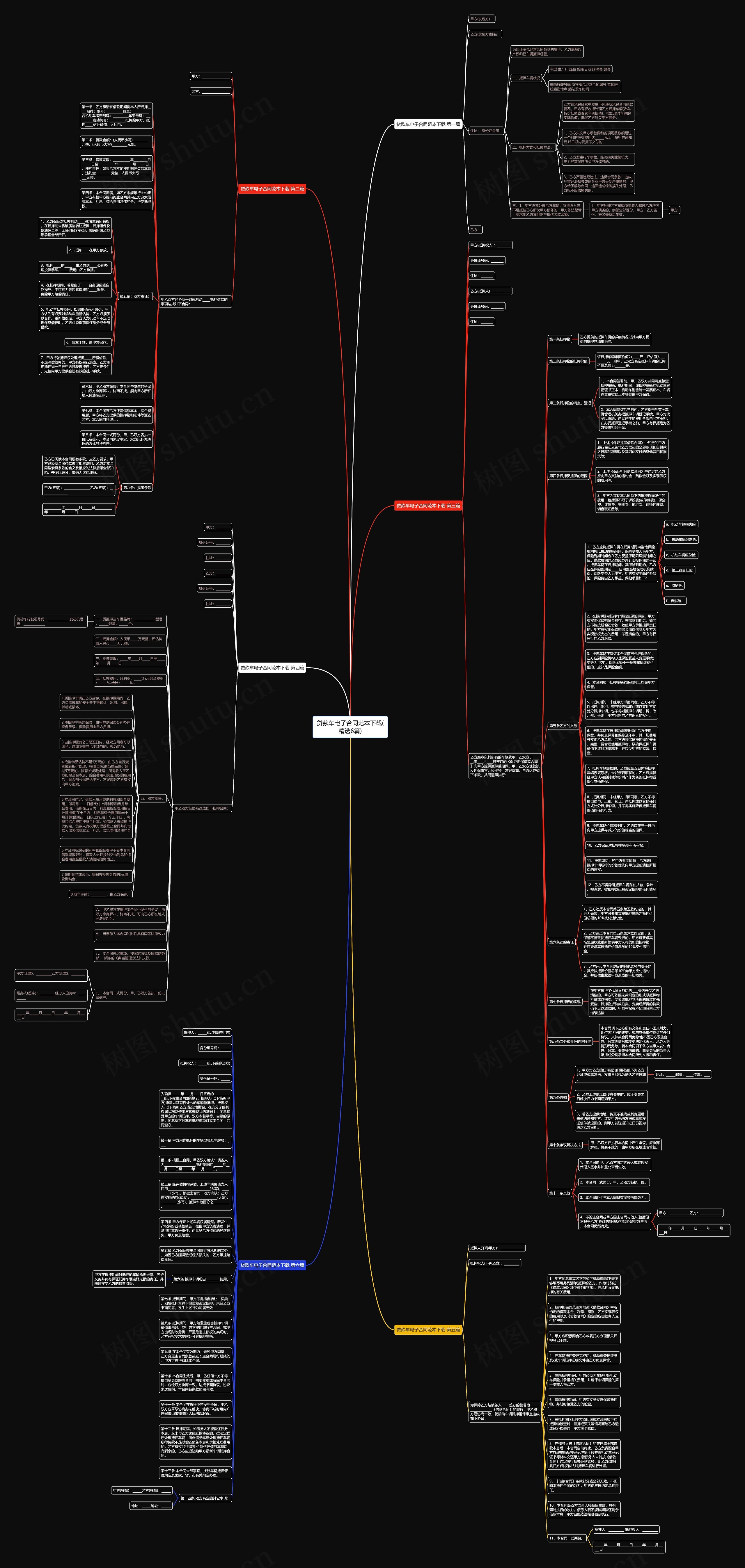 贷款车电子合同范本下载(精选6篇)思维导图