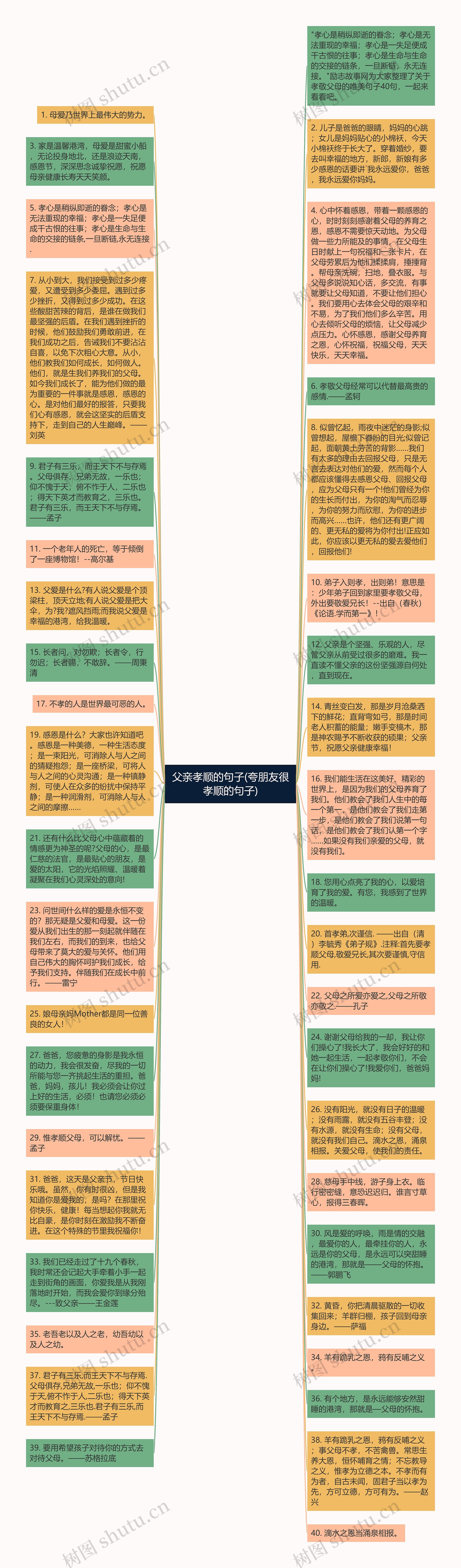 父亲孝顺的句子(夸朋友很孝顺的句子)思维导图