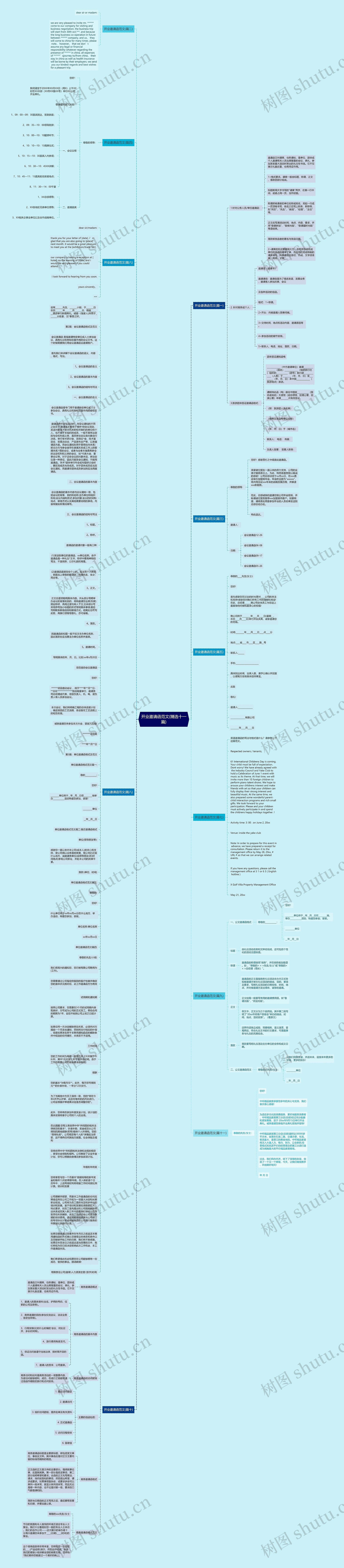 开业邀请函范文(精选十一篇)思维导图