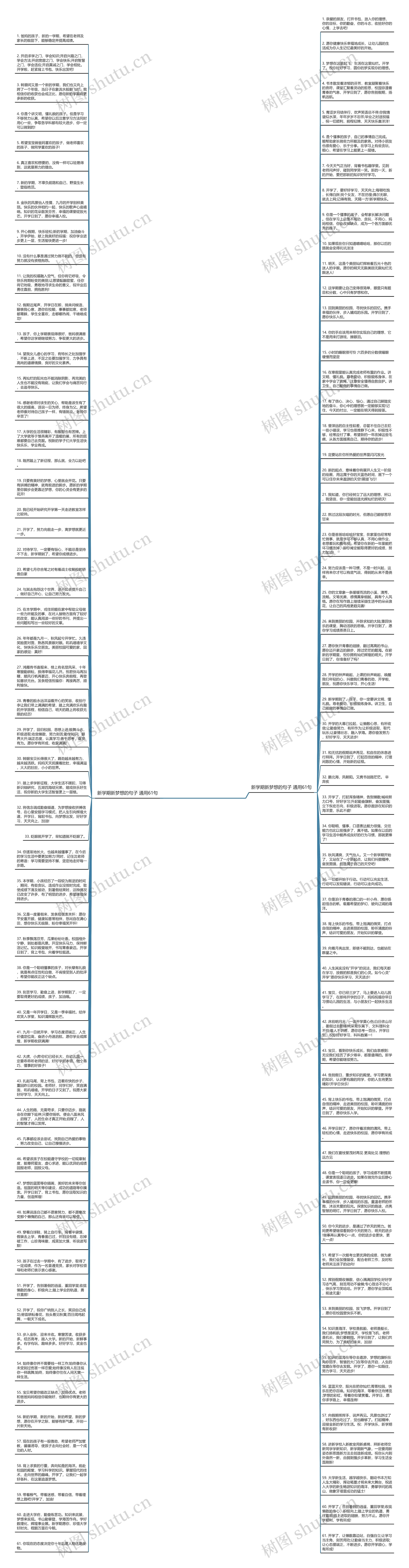 新学期新梦想的句子(通用122句)思维导图