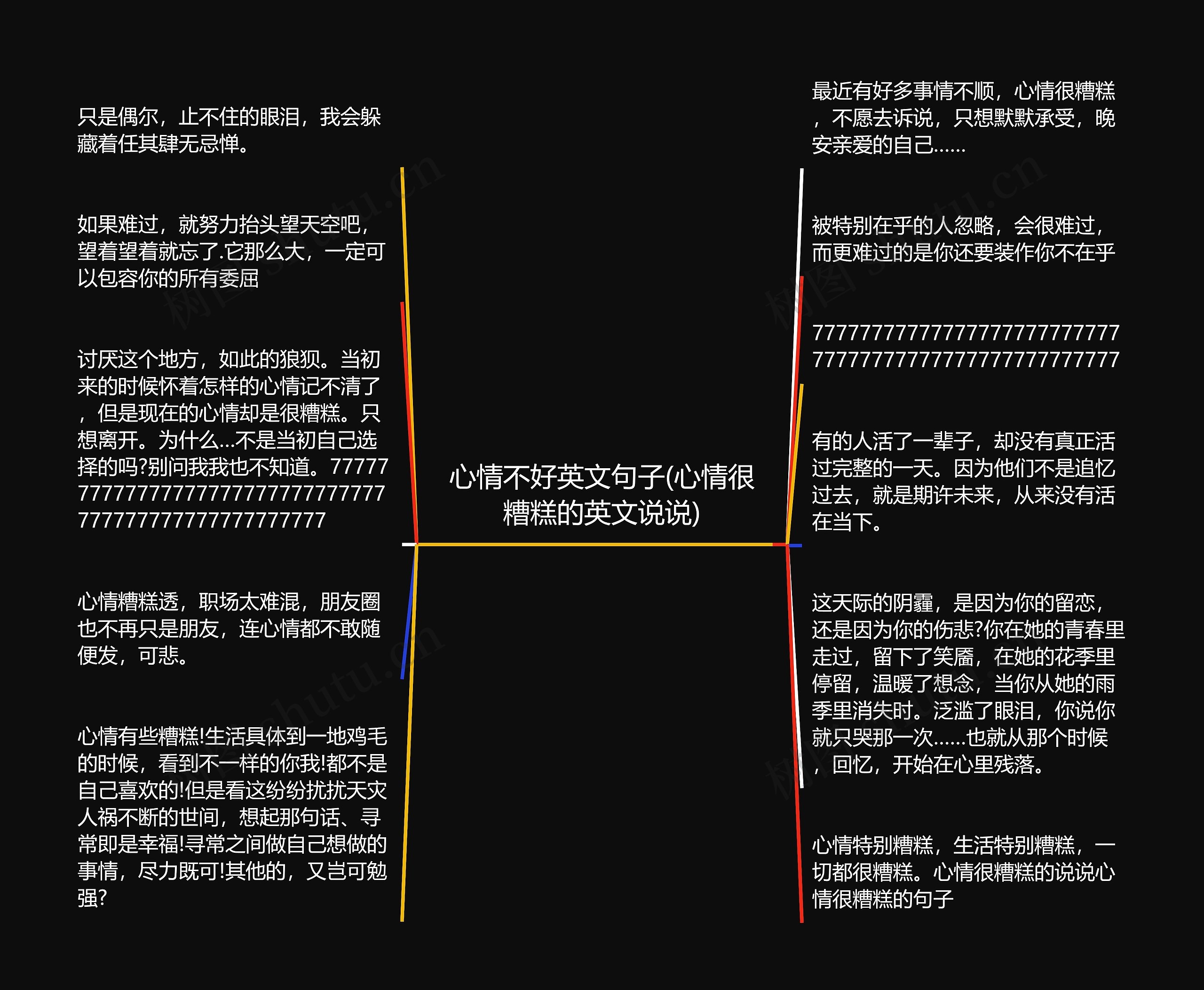 心情不好英文句子(心情很糟糕的英文说说)思维导图