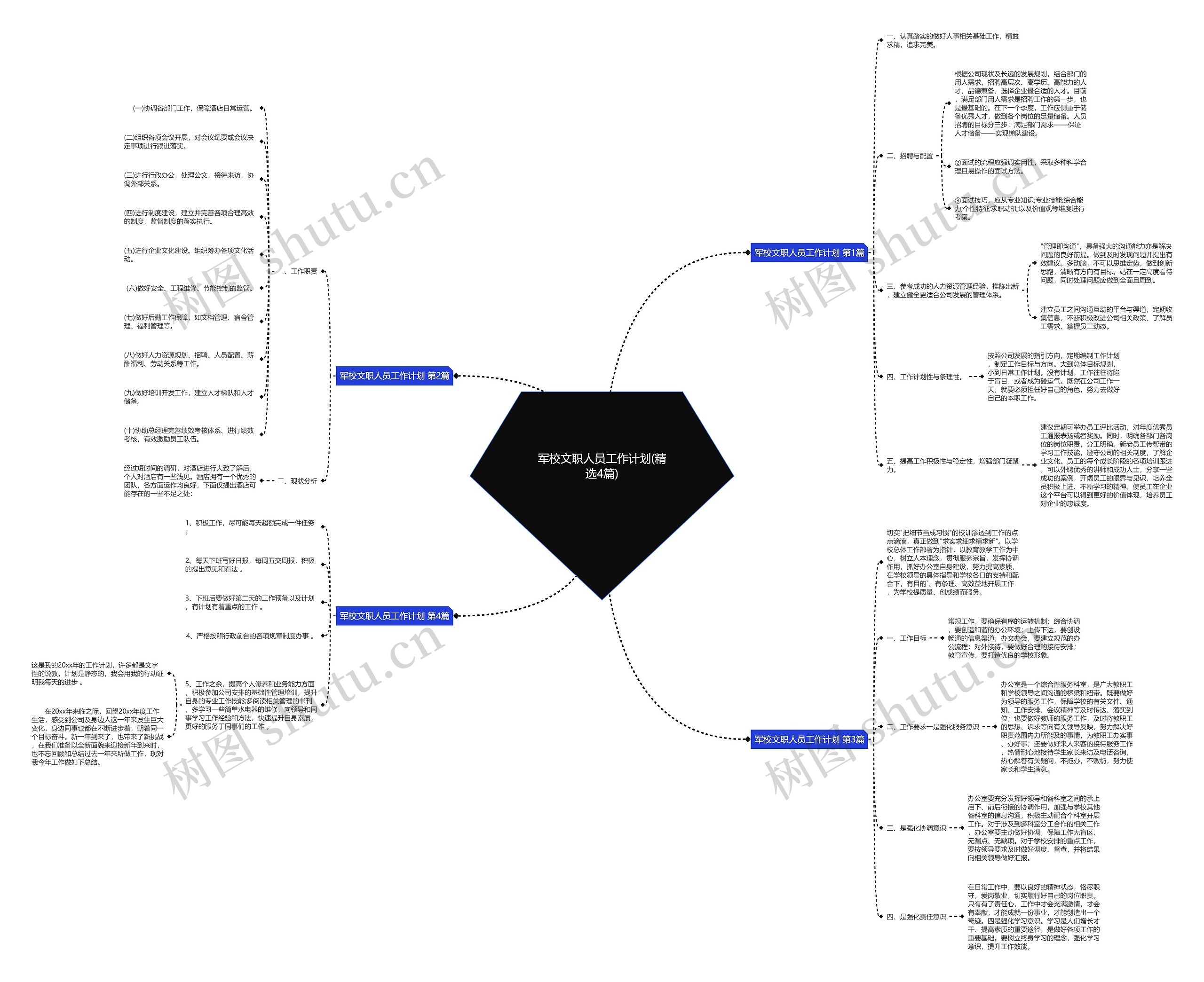 军校文职人员工作计划(精选4篇) 军校文职人员工作计划(精选4篇)
