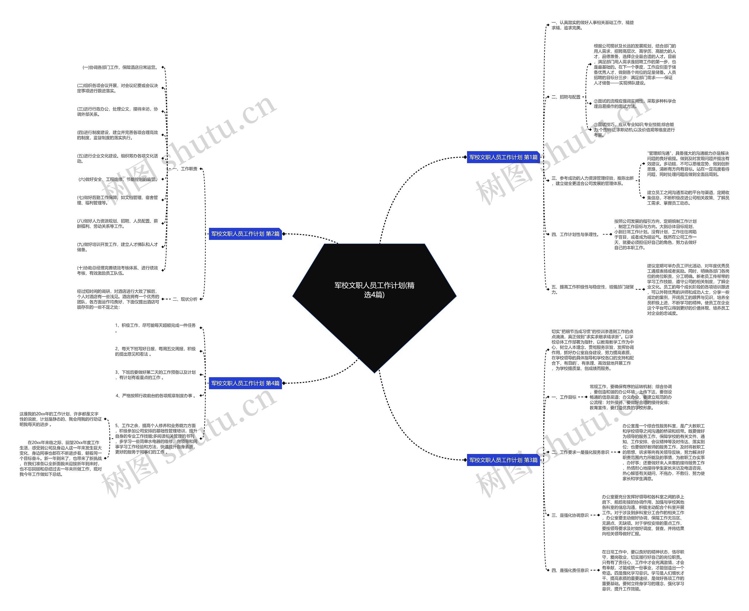 军校文职人员工作计划(精选4篇)思维导图