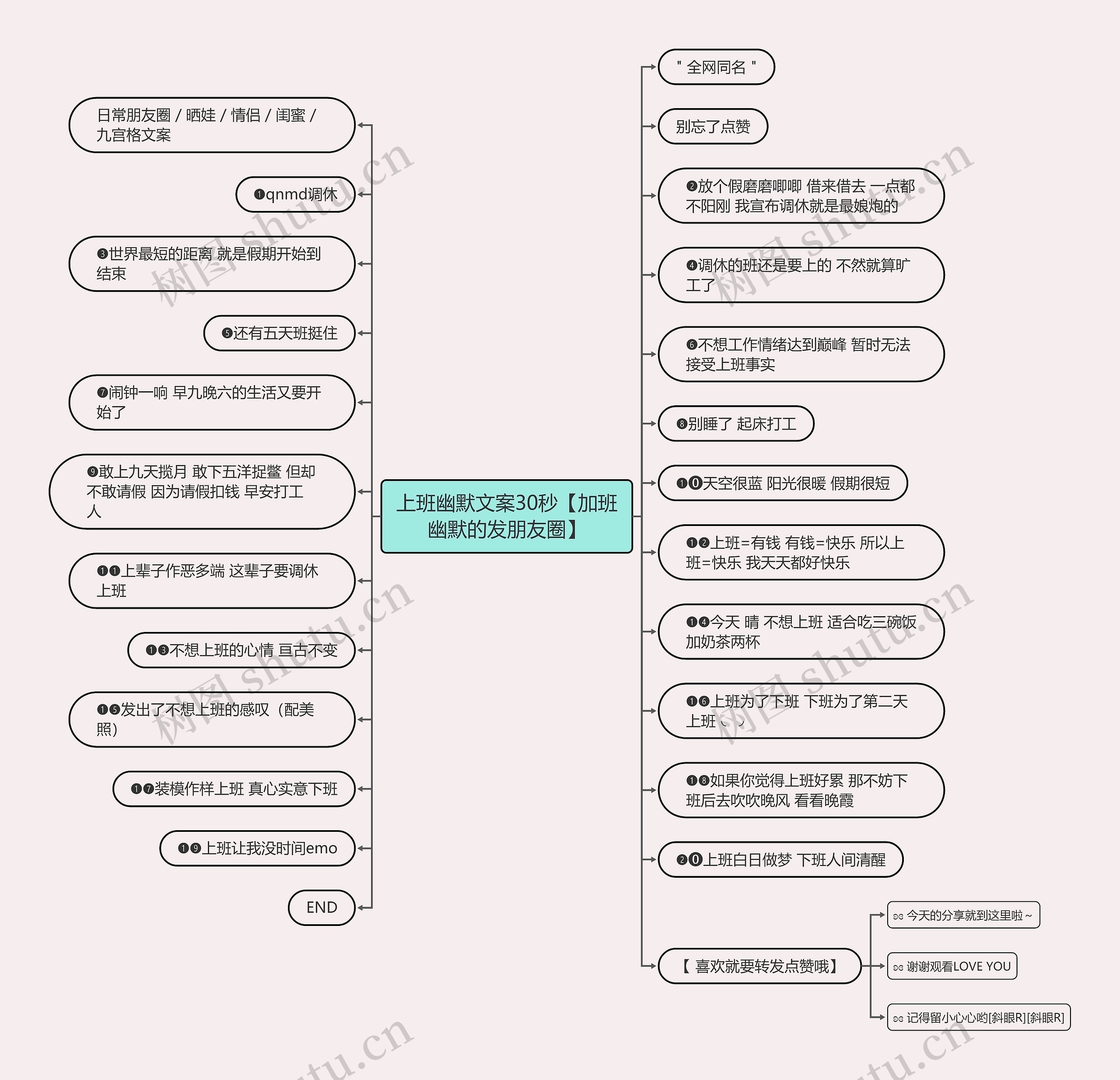上班幽默文案30秒【加班幽默的发朋友圈】思维导图