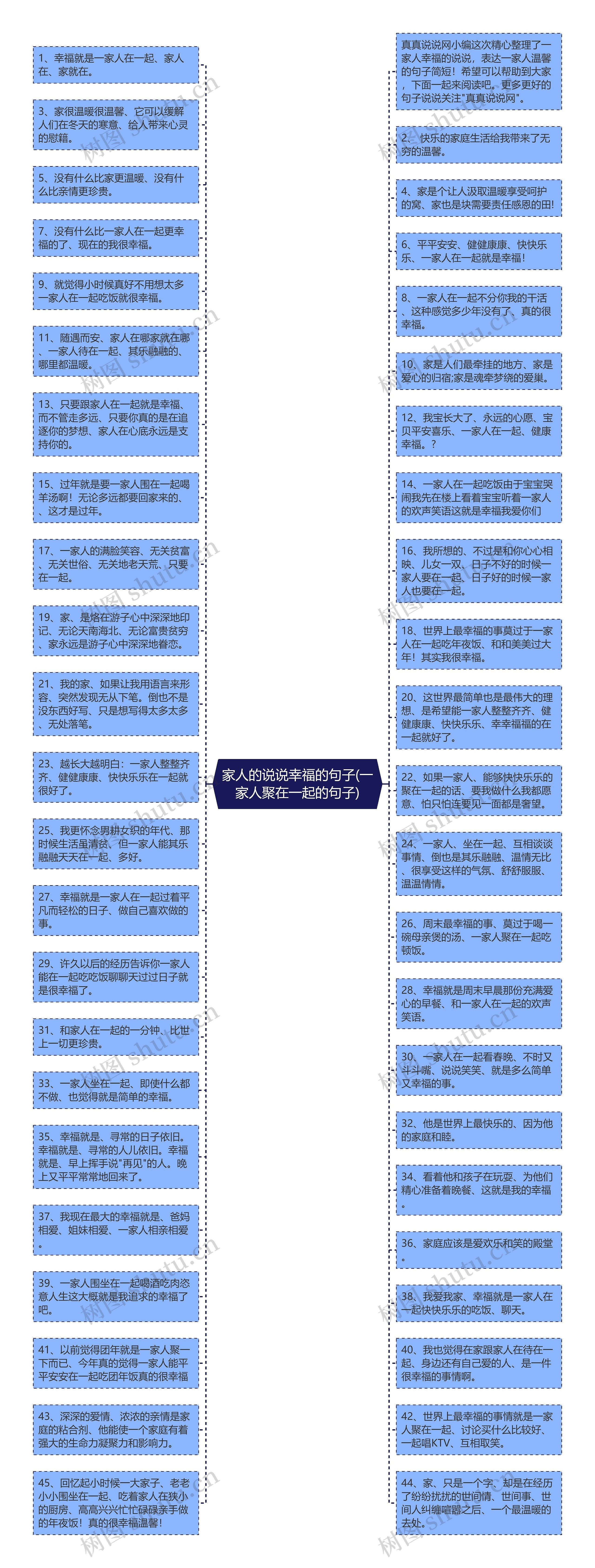 家人的说说幸福的句子(一家人聚在一起的句子)思维导图