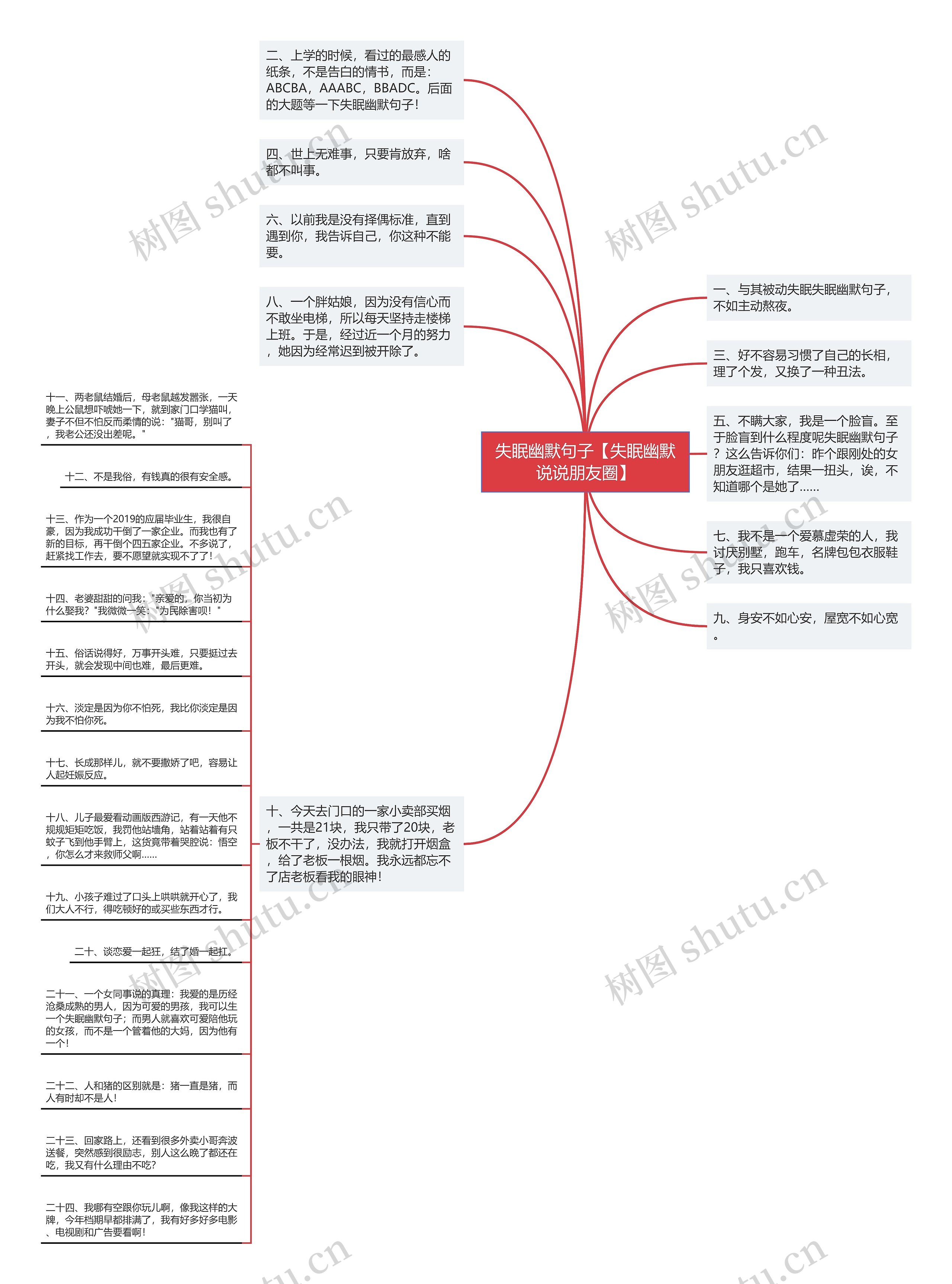 失眠幽默句子【失眠幽默说说朋友圈】思维导图